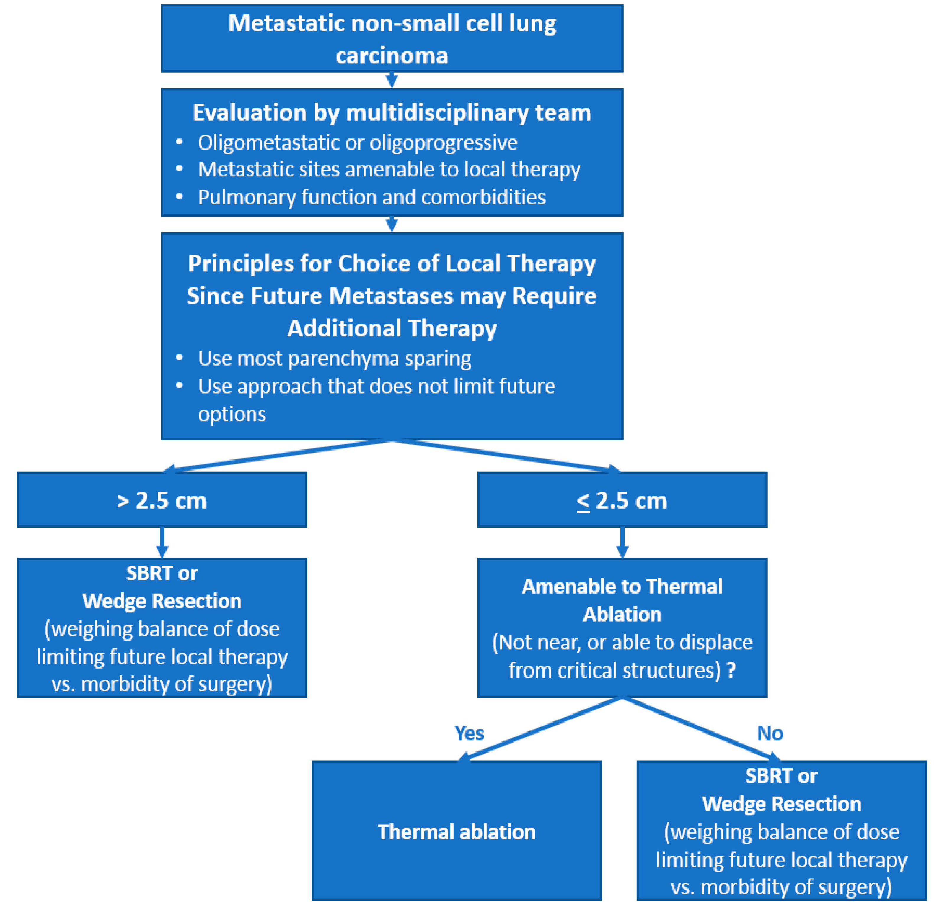 Cancers 13 05202 g002