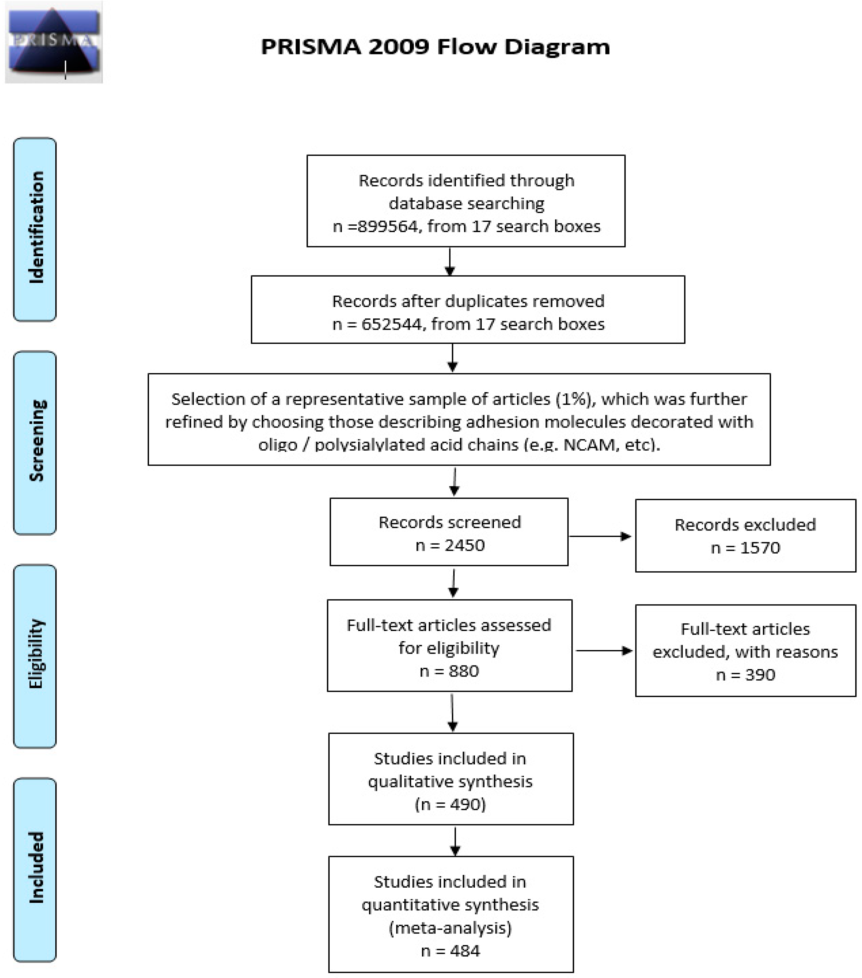 Cancers 13 05203 sch001