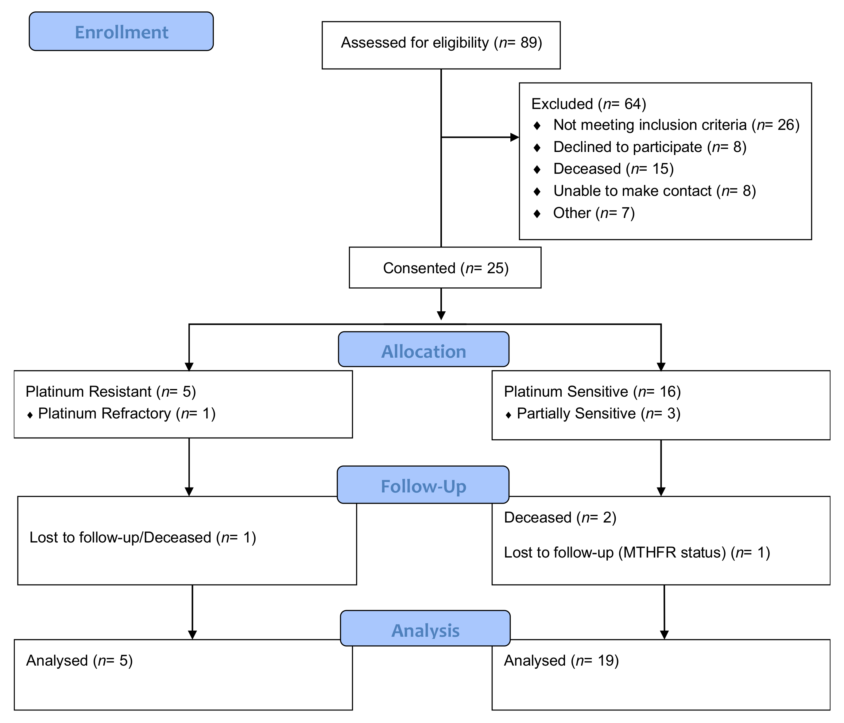 Cancers 13 05215 g001