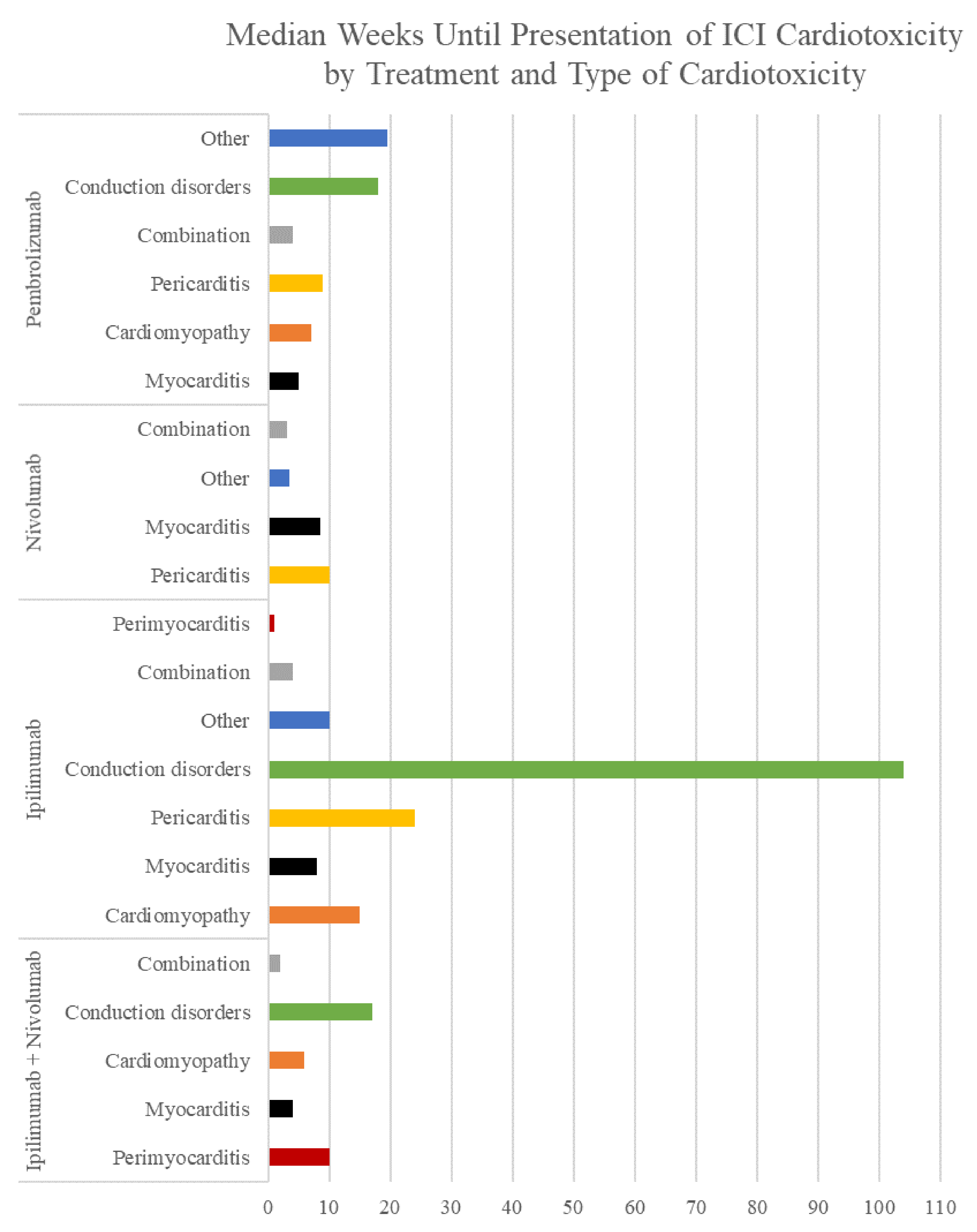 Cancers 13 05218 g002