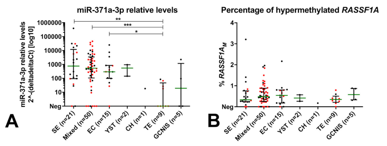 Cancers 13 05228 g003