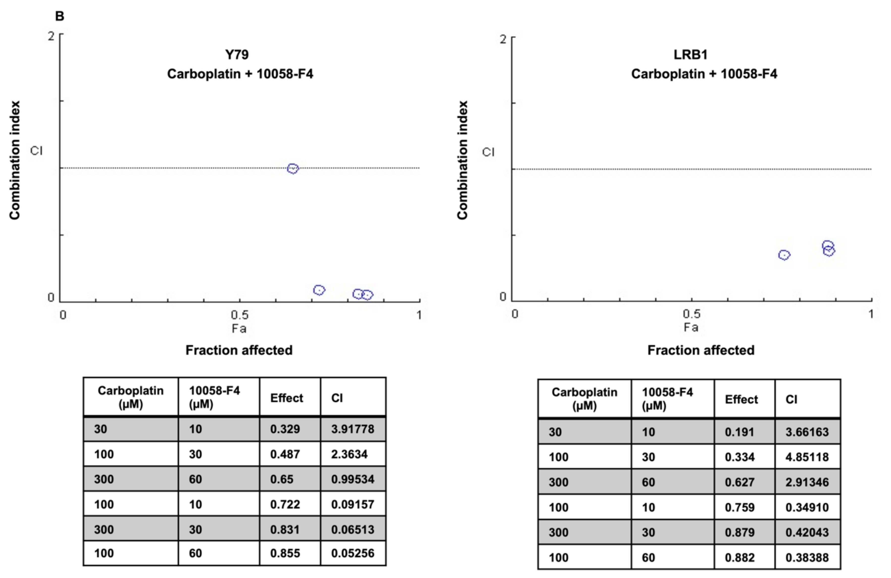 Cancers 13 05248 g008b