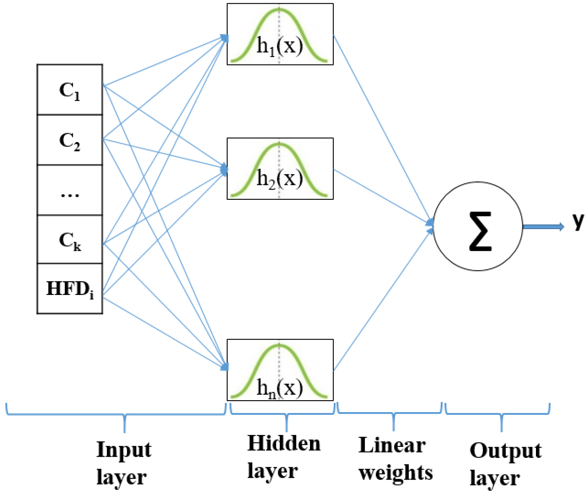 Cancers 13 05256 g005