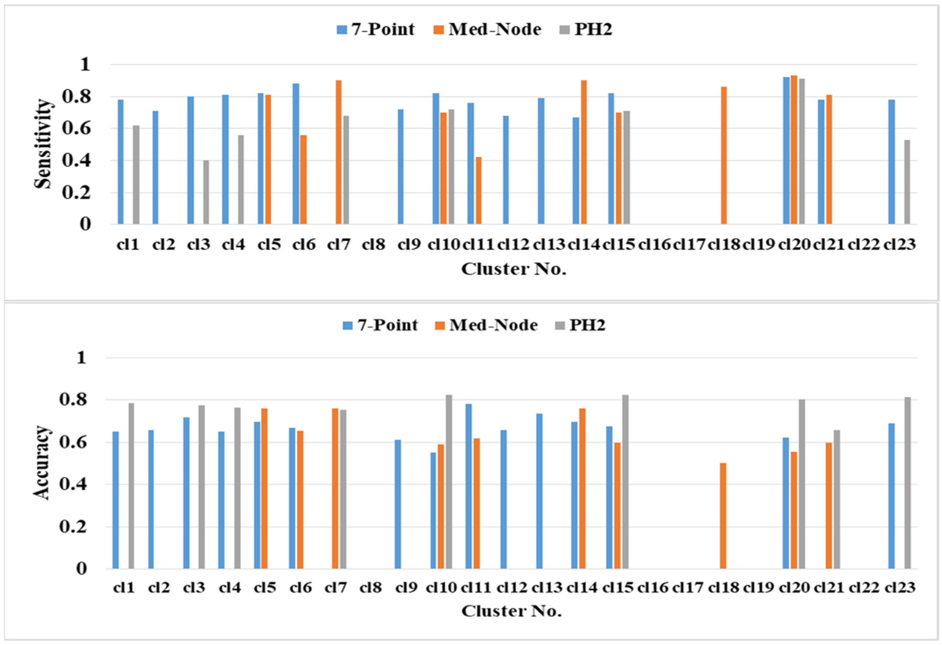 Cancers 13 05256 g006a