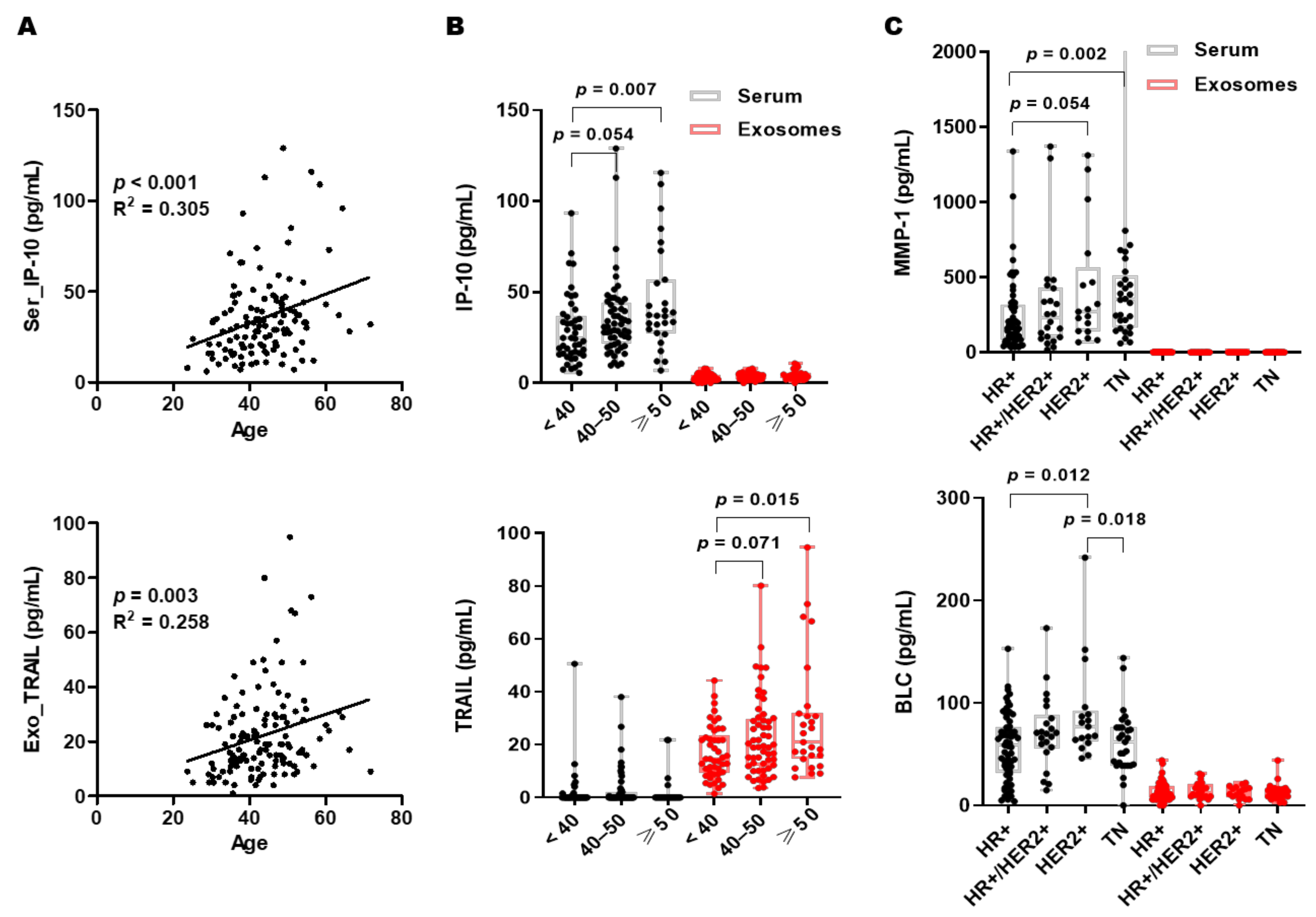 Cancers 13 05260 g003