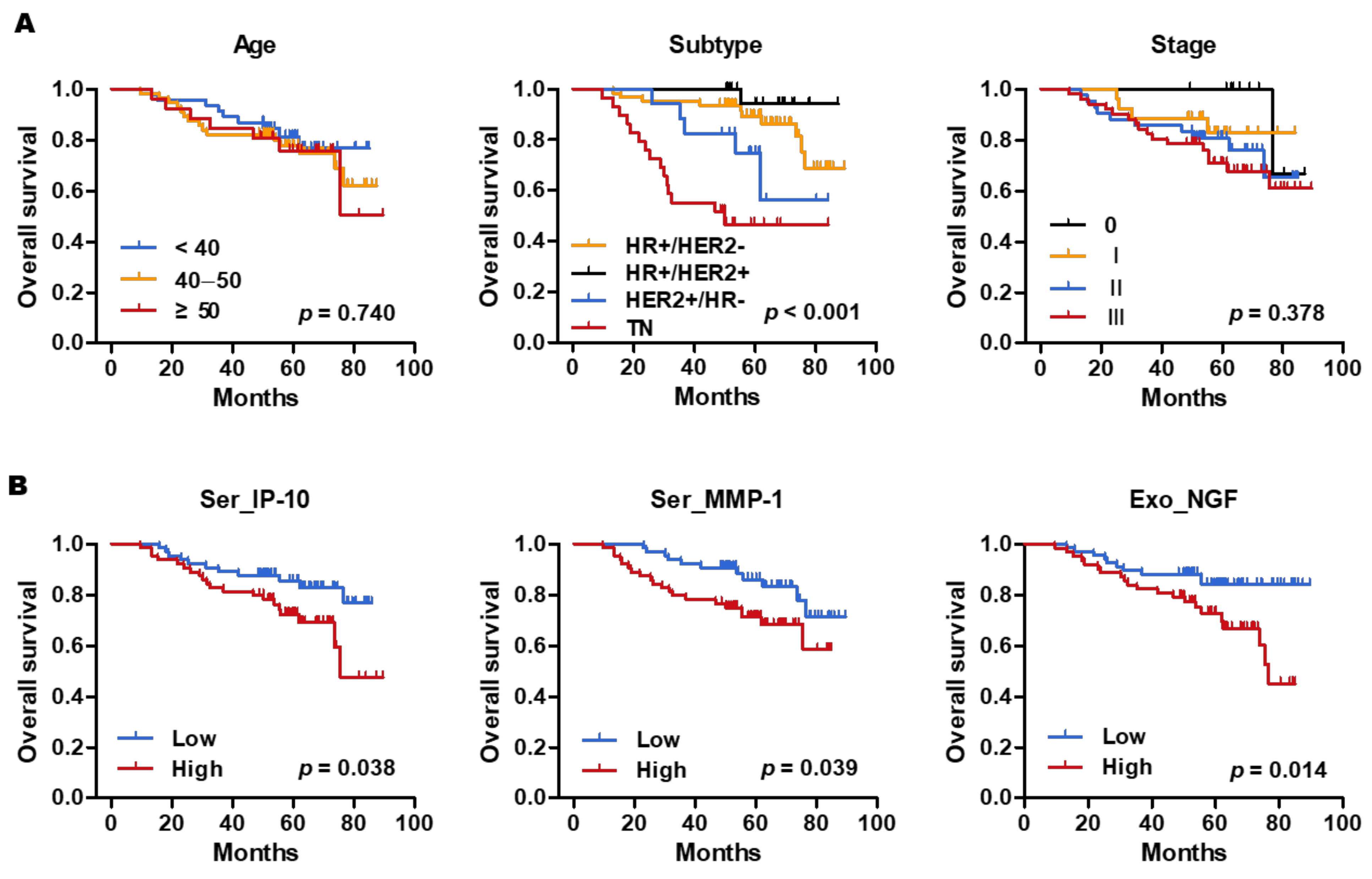 Cancers 13 05260 g004