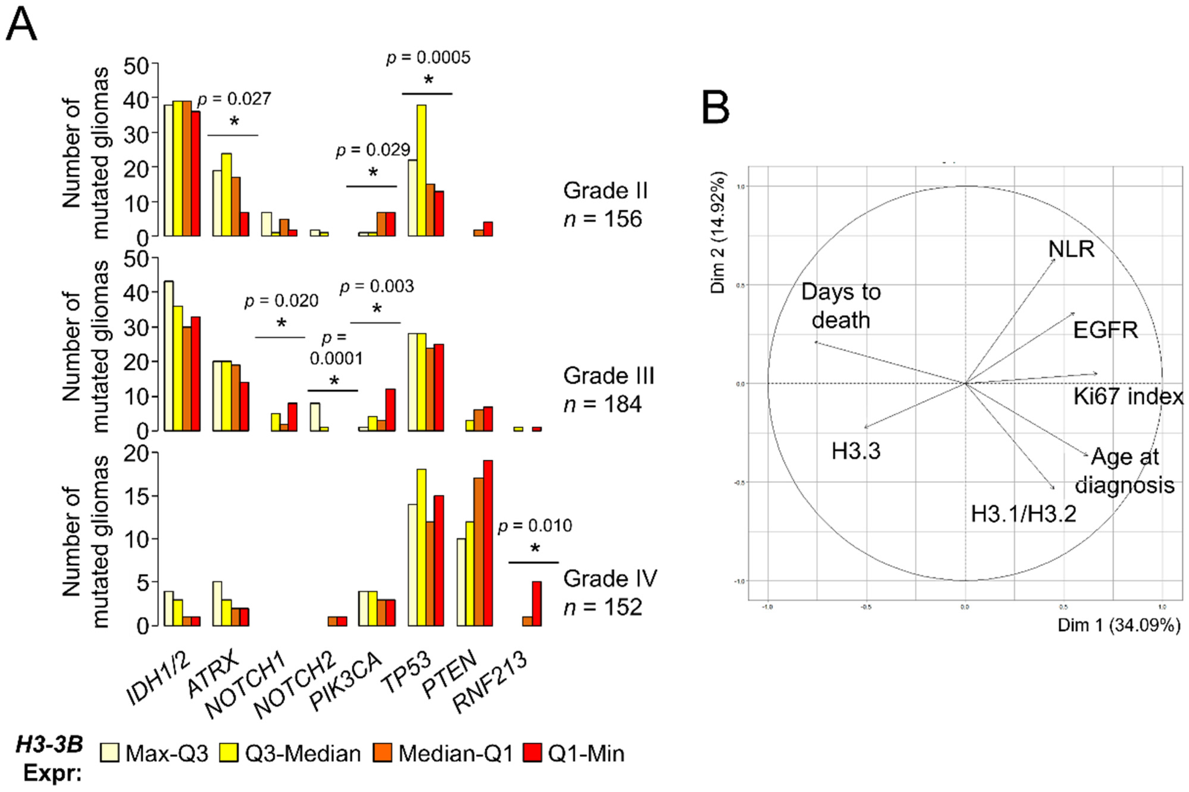 Cancers 13 05261 g003