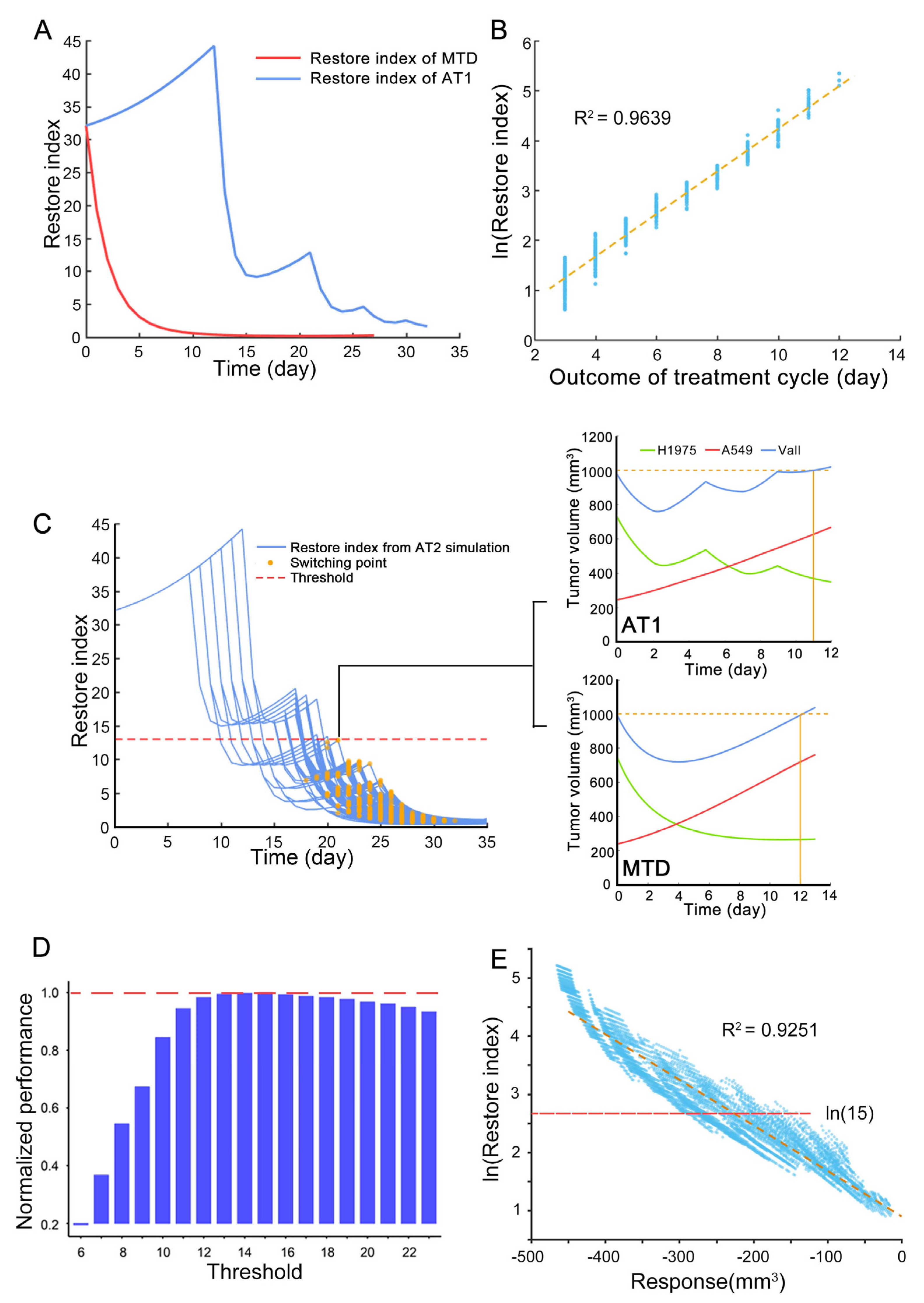 Cancers 13 05262 g005