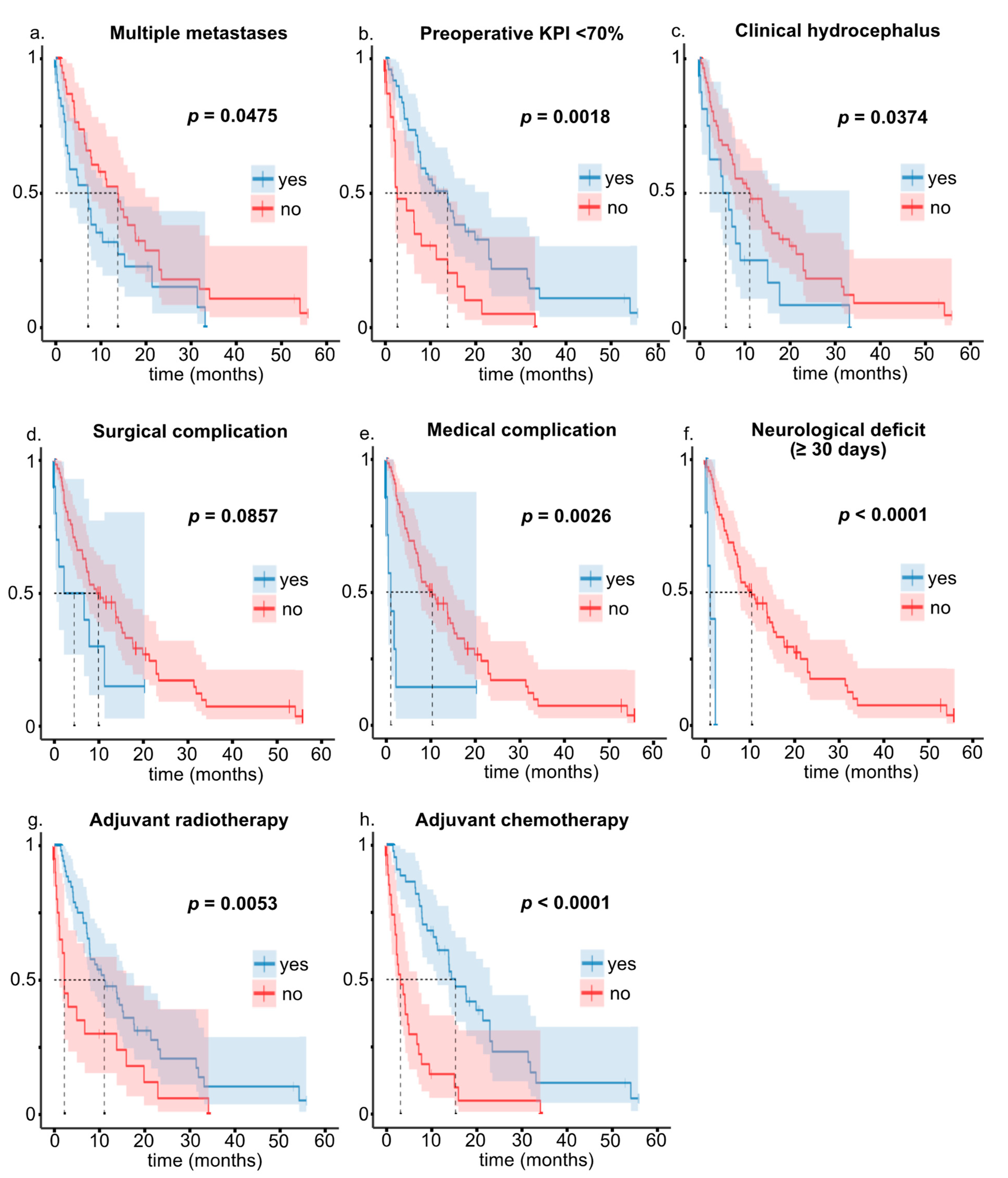 Cancers 13 05263 g001