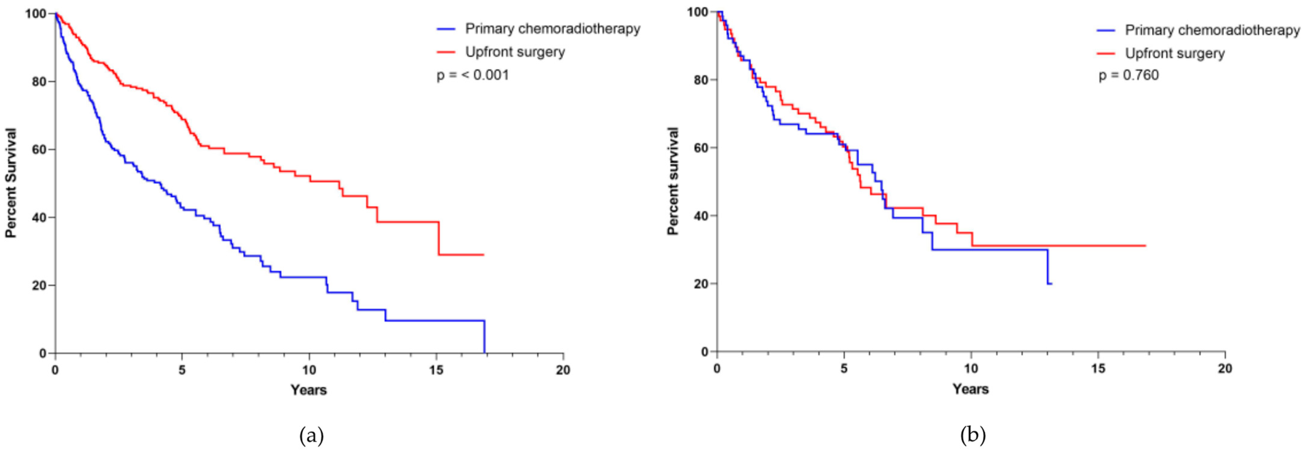 Cancers 13 05265 g002