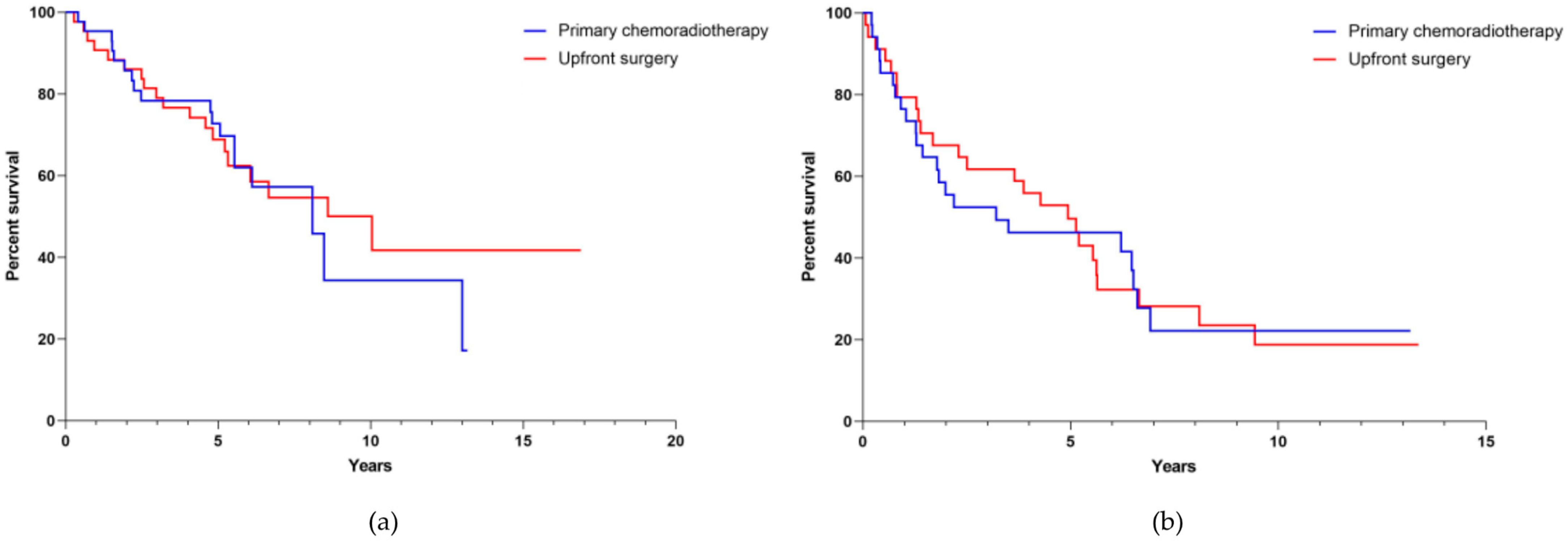 Cancers 13 05265 g003