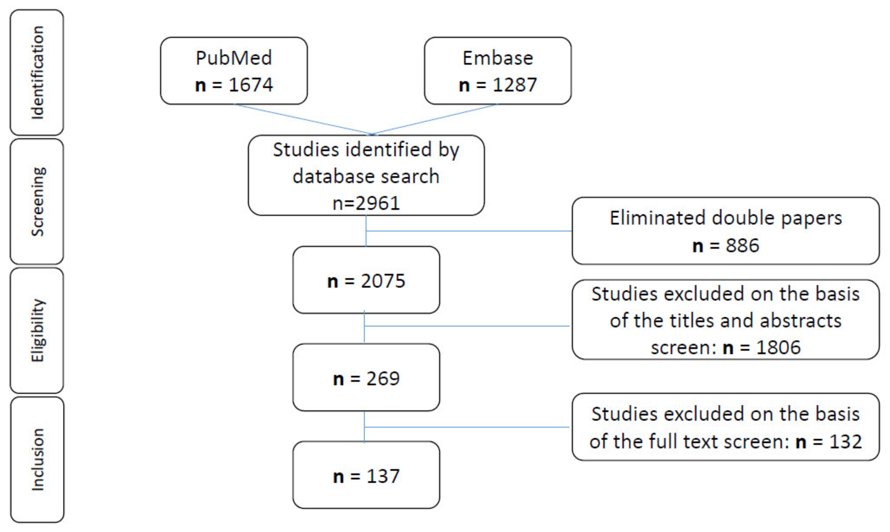 Cancers 13 05266 g001