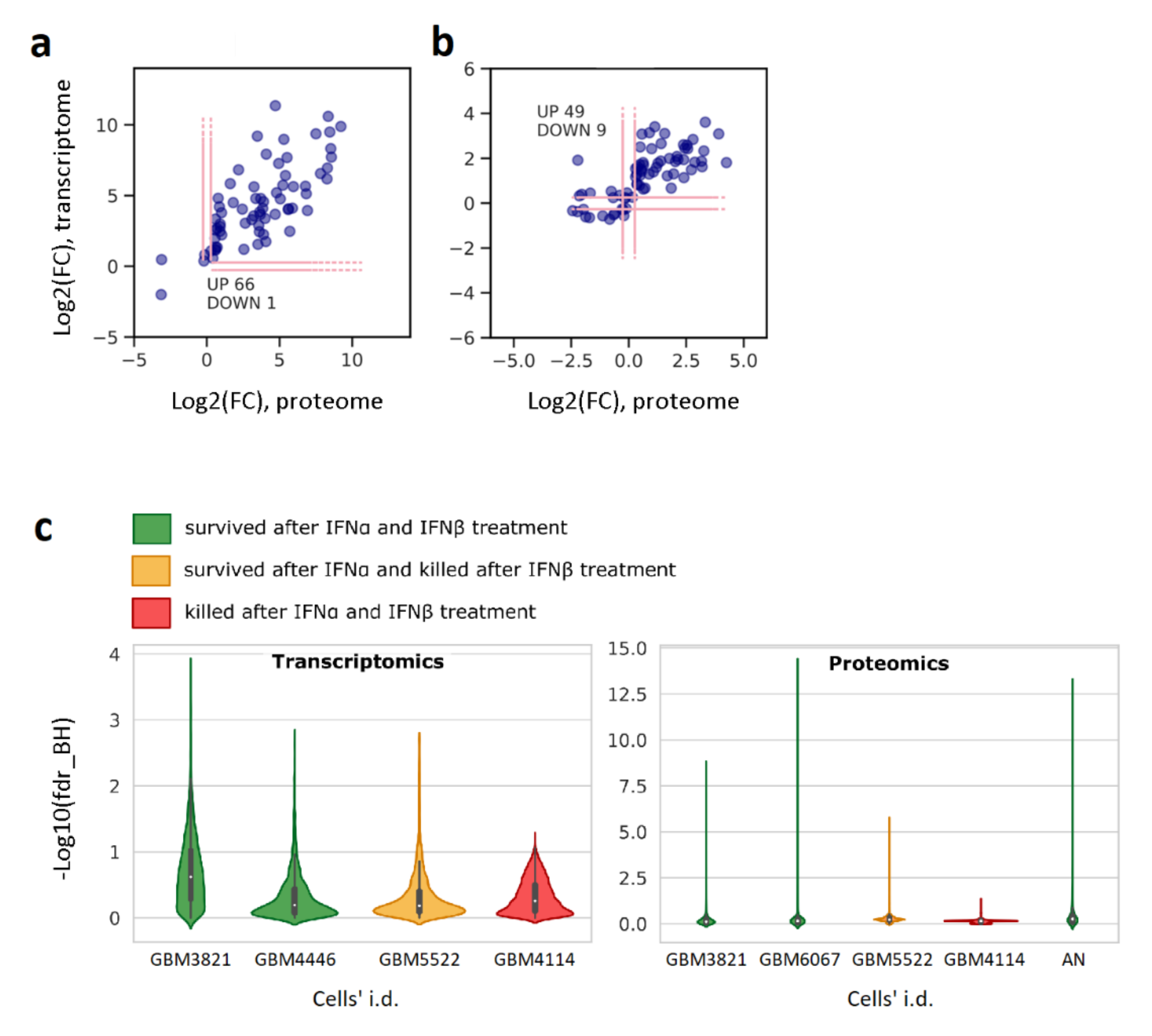 Cancers 13 05268 g003