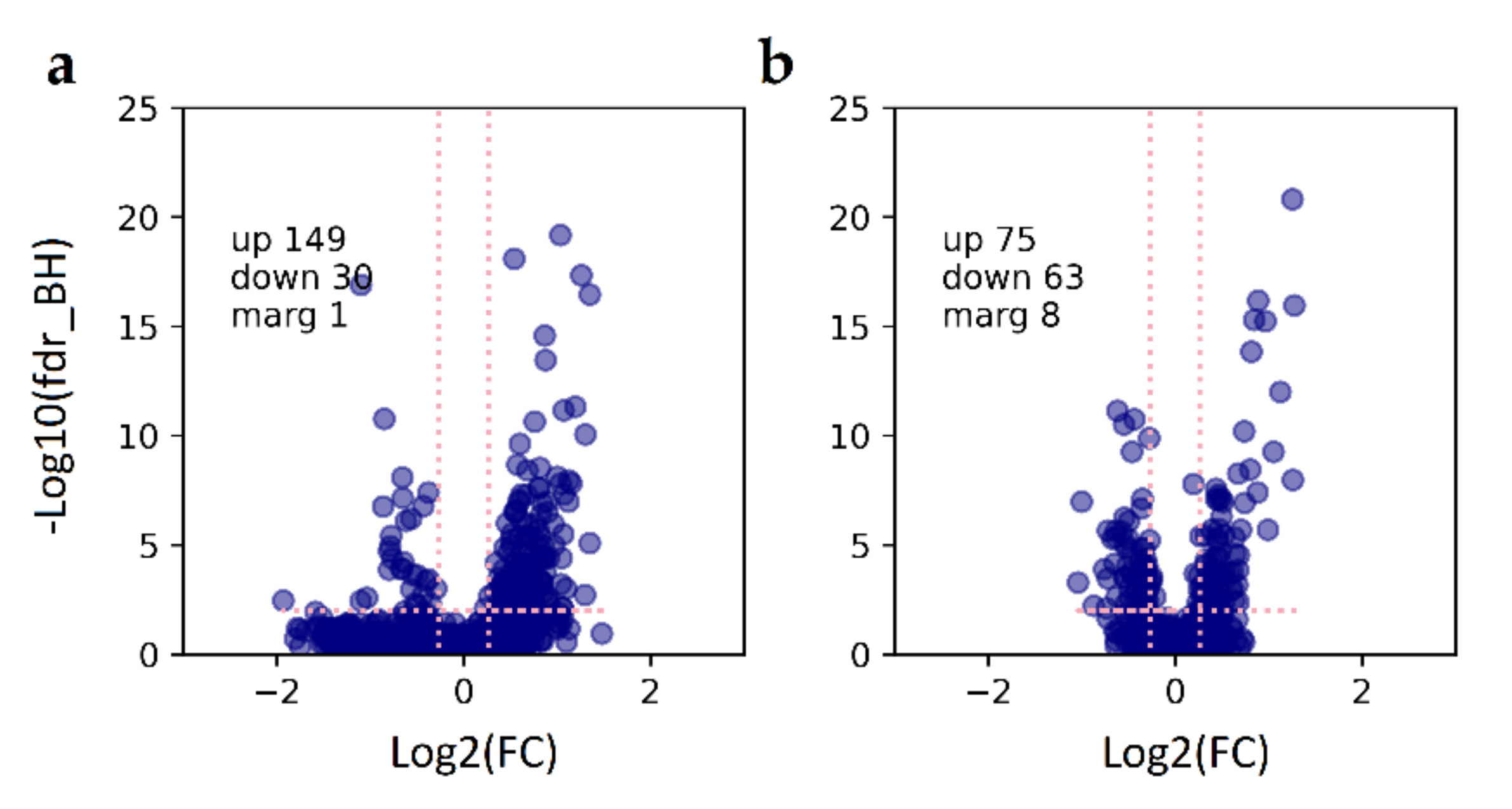 Cancers 13 05268 g005