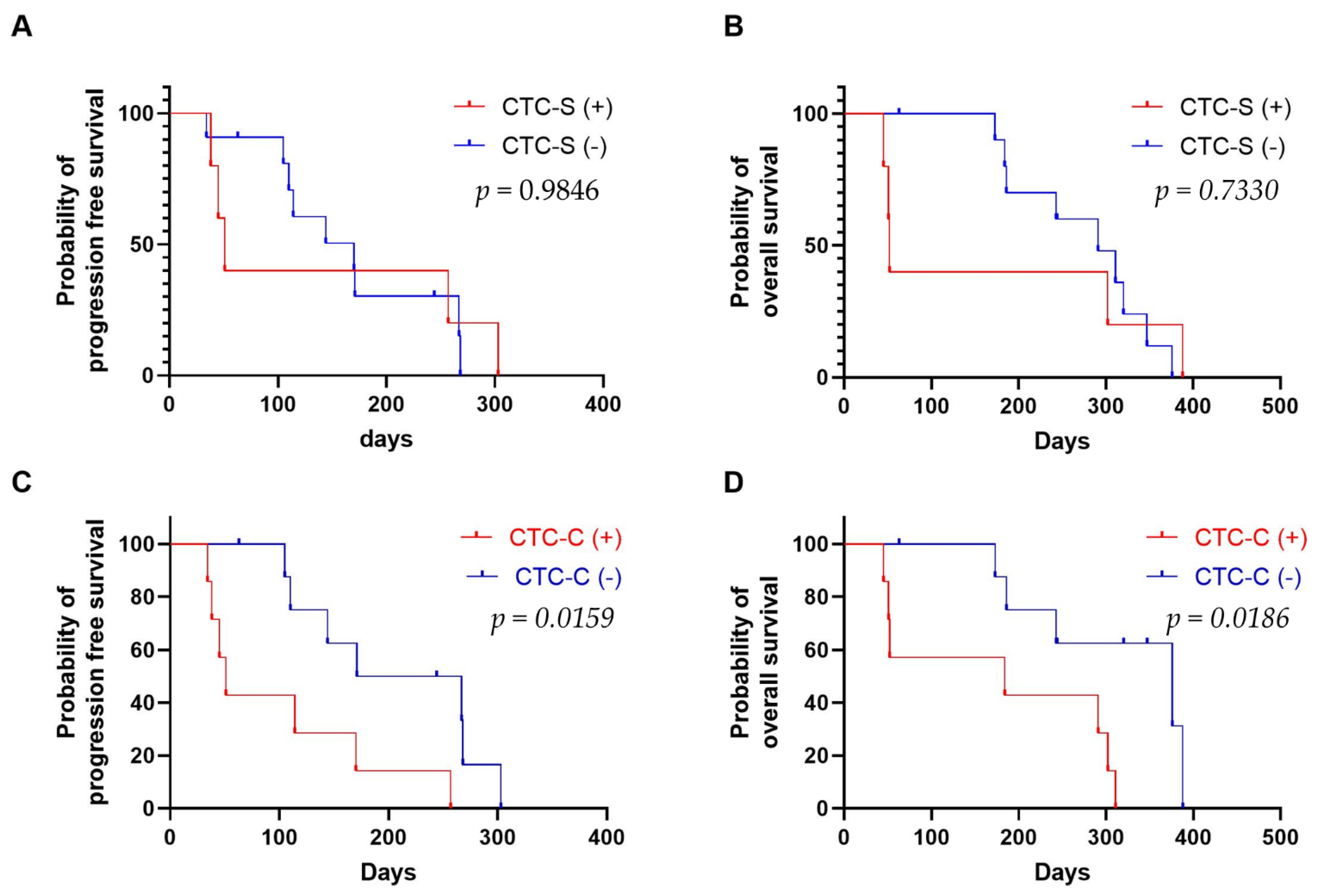 Cancers 13 05272 g005