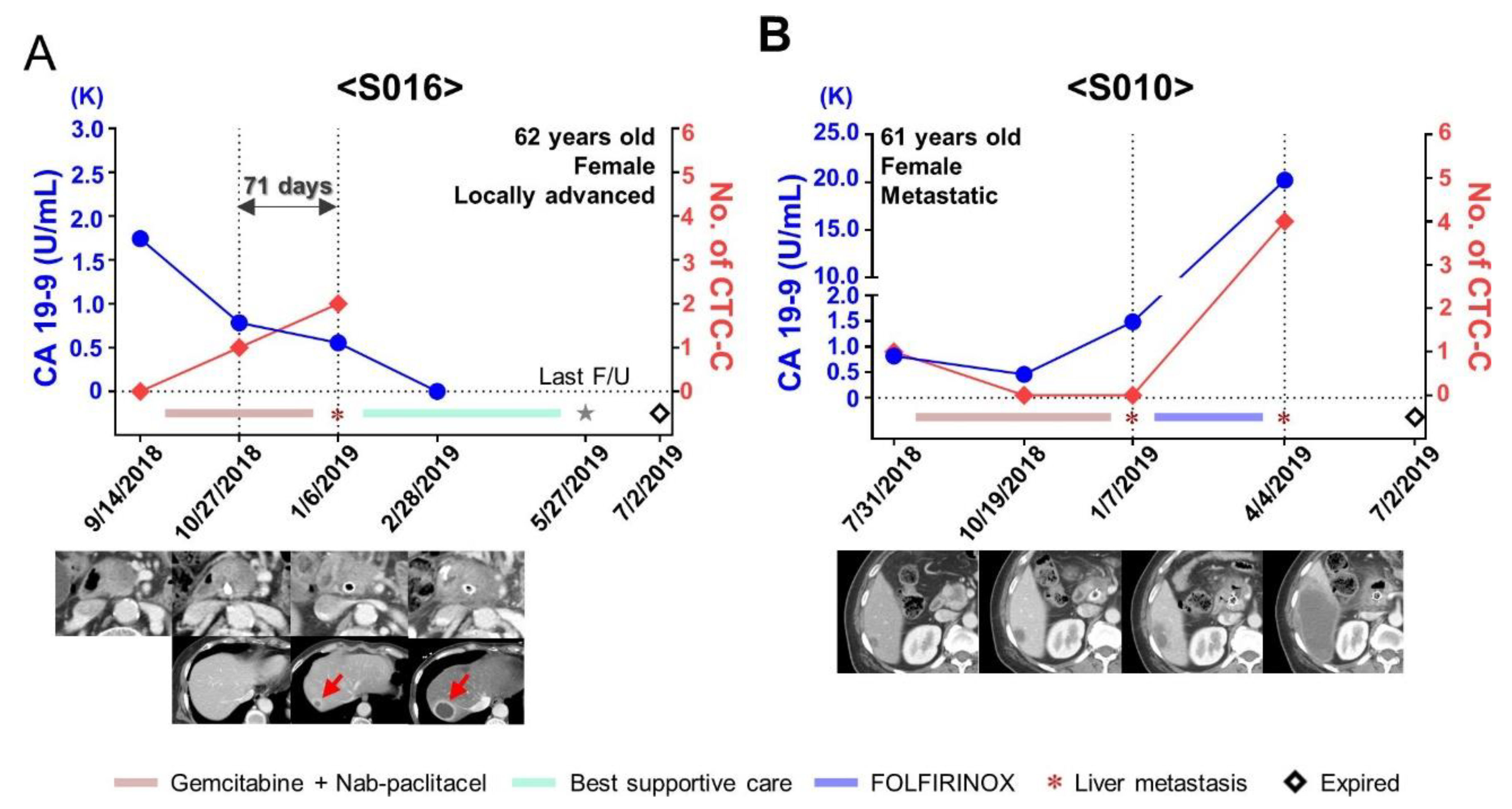 Cancers 13 05272 g006