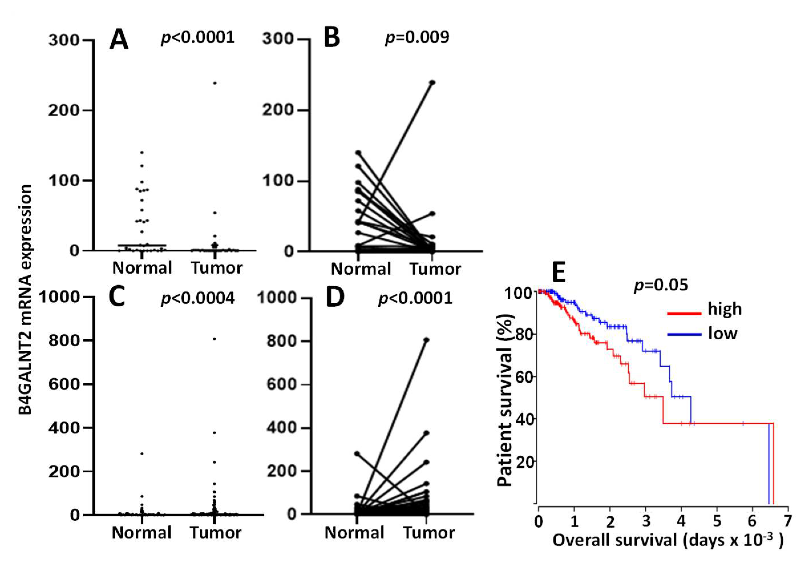 Cancers 13 05273 g005