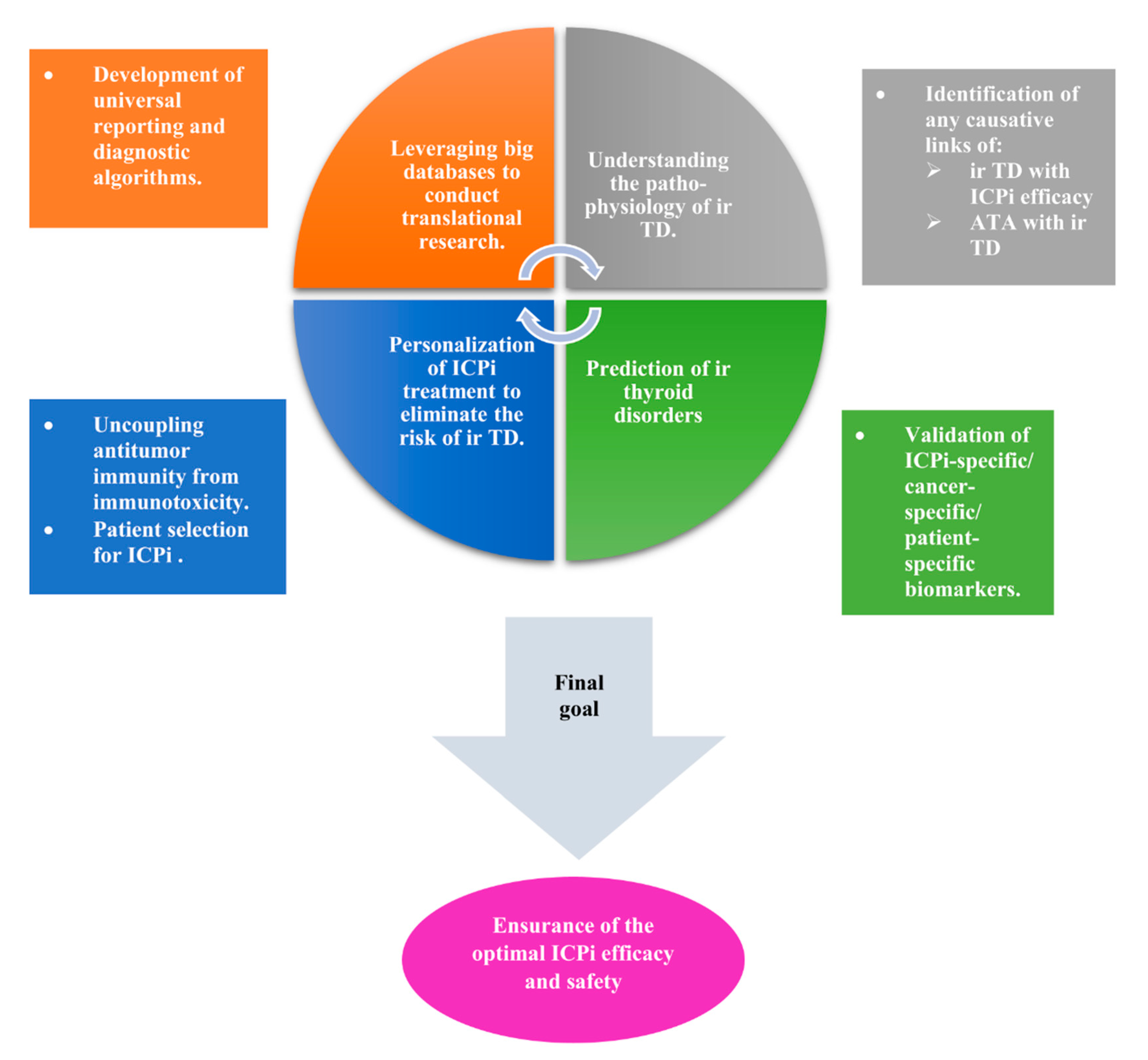 Cancers 13 05277 g004