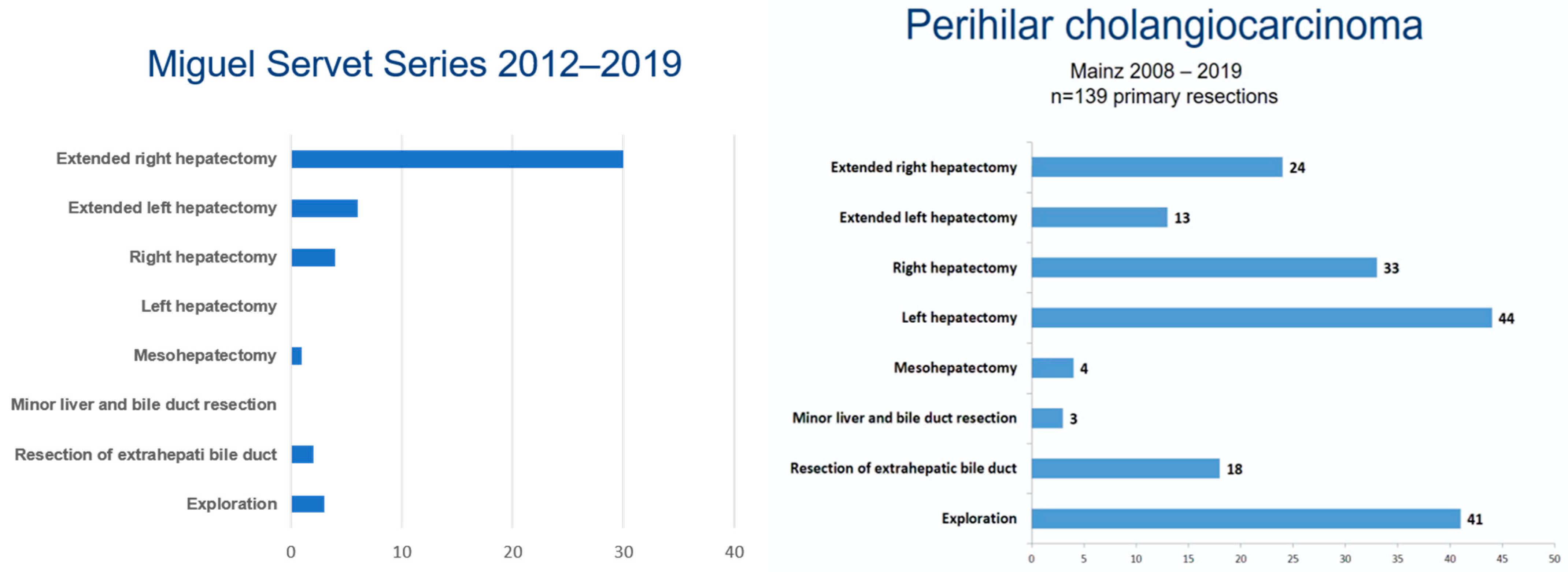 Cancers 13 05278 g002
