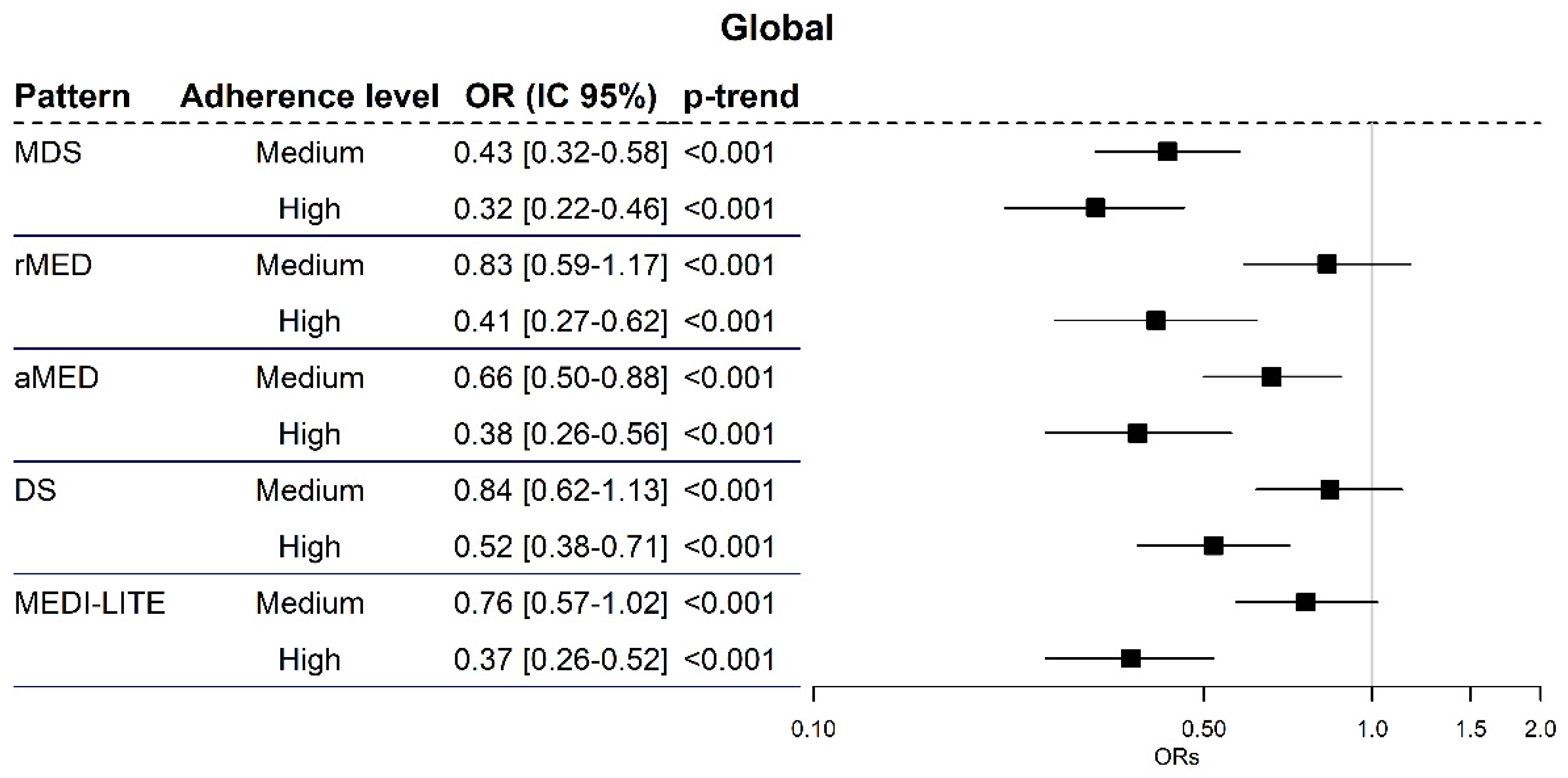 Cancers 13 05281 g001