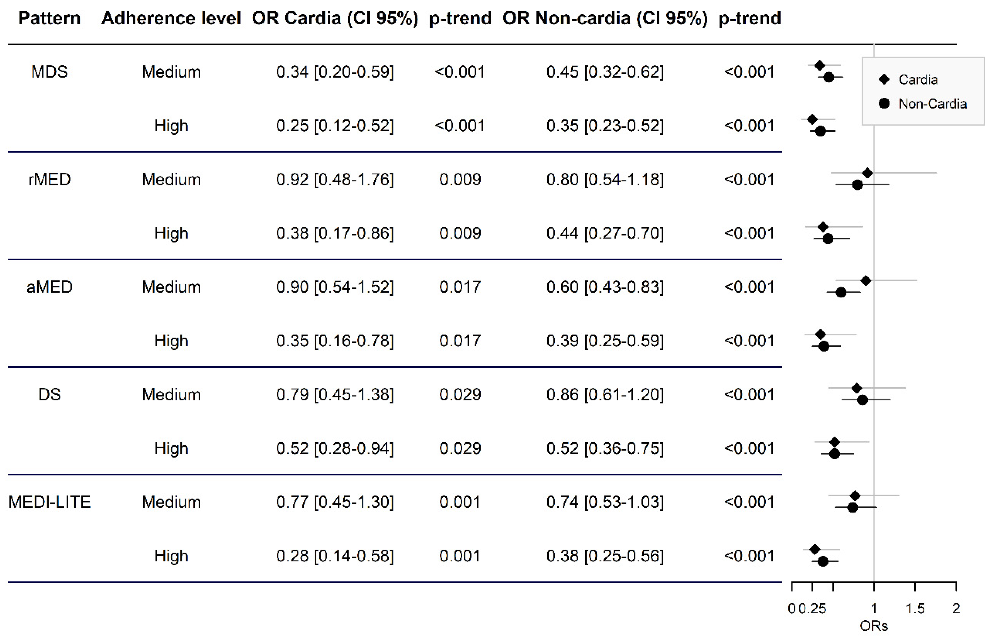 Cancers 13 05281 g002
