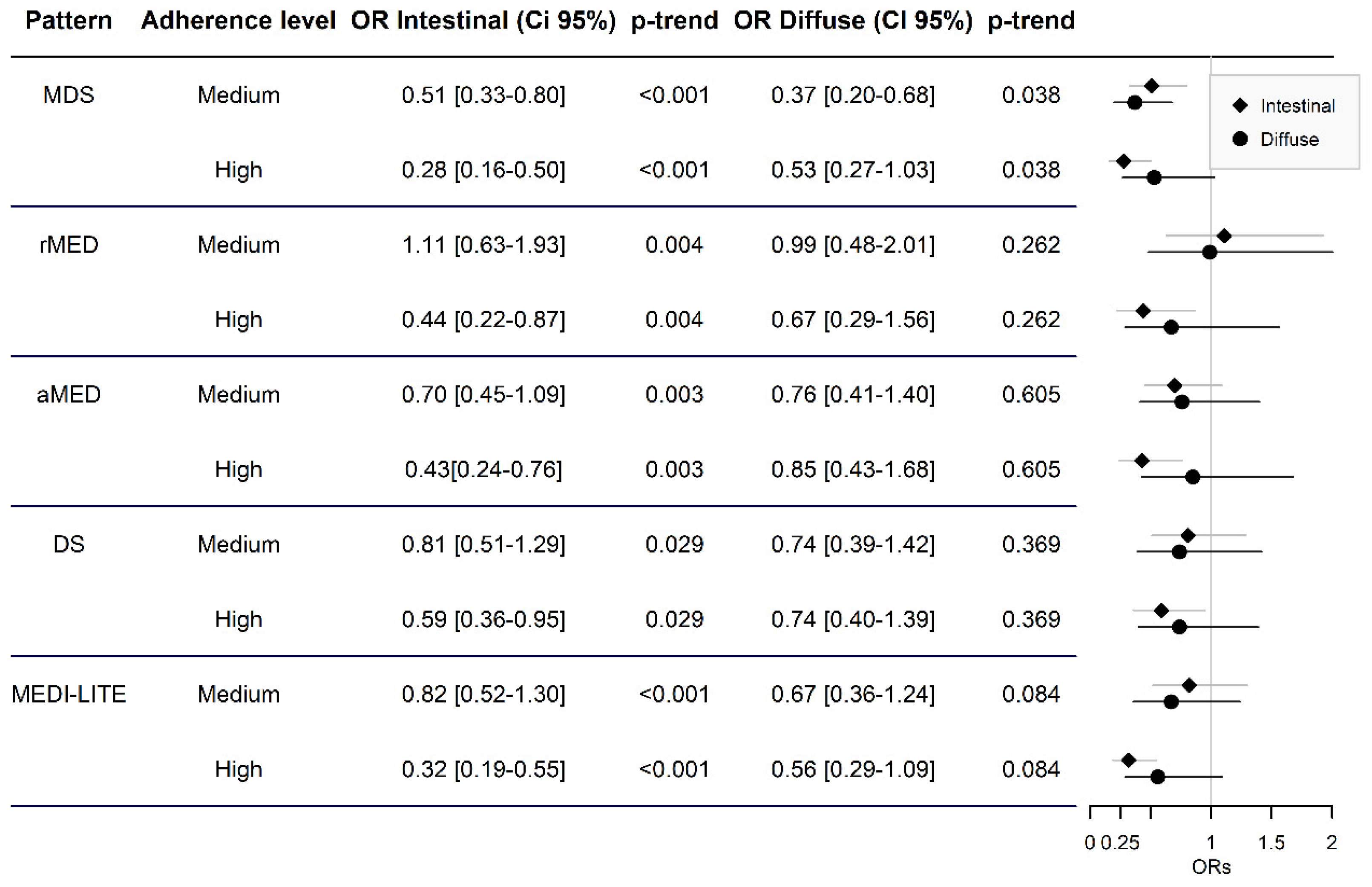 Cancers 13 05281 g003