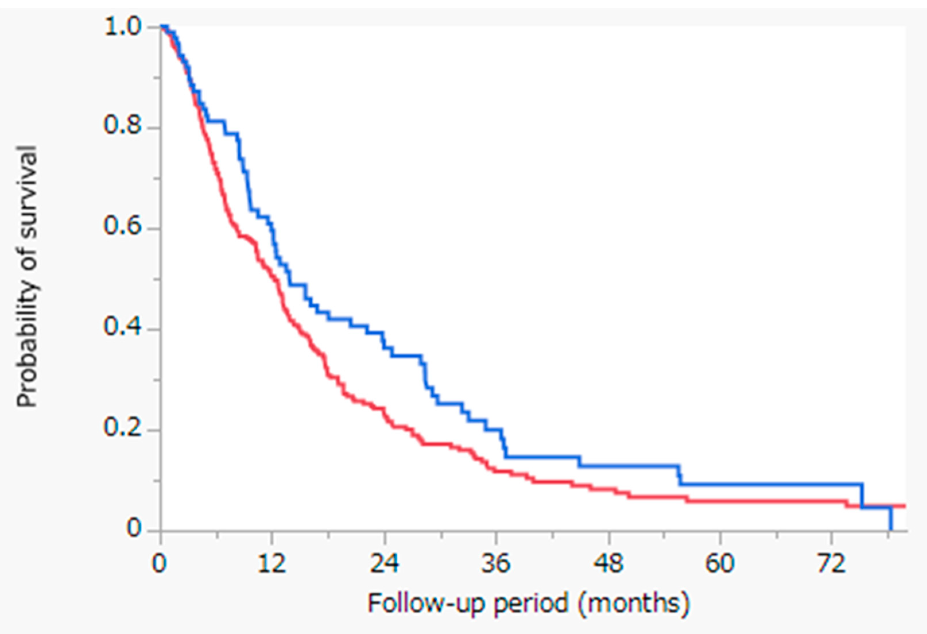 Cancers 13 05282 g001