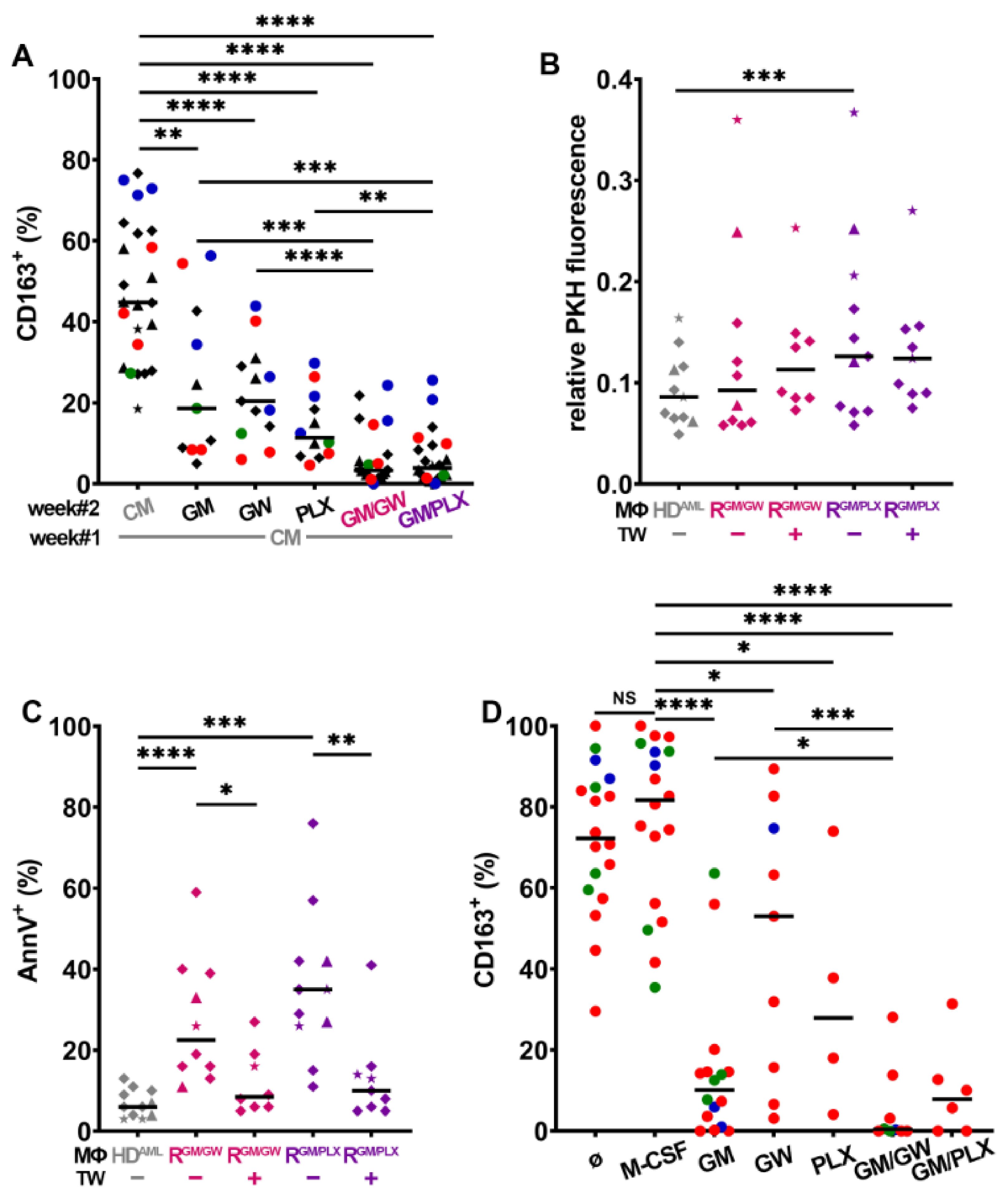 Cancers 13 05289 g004