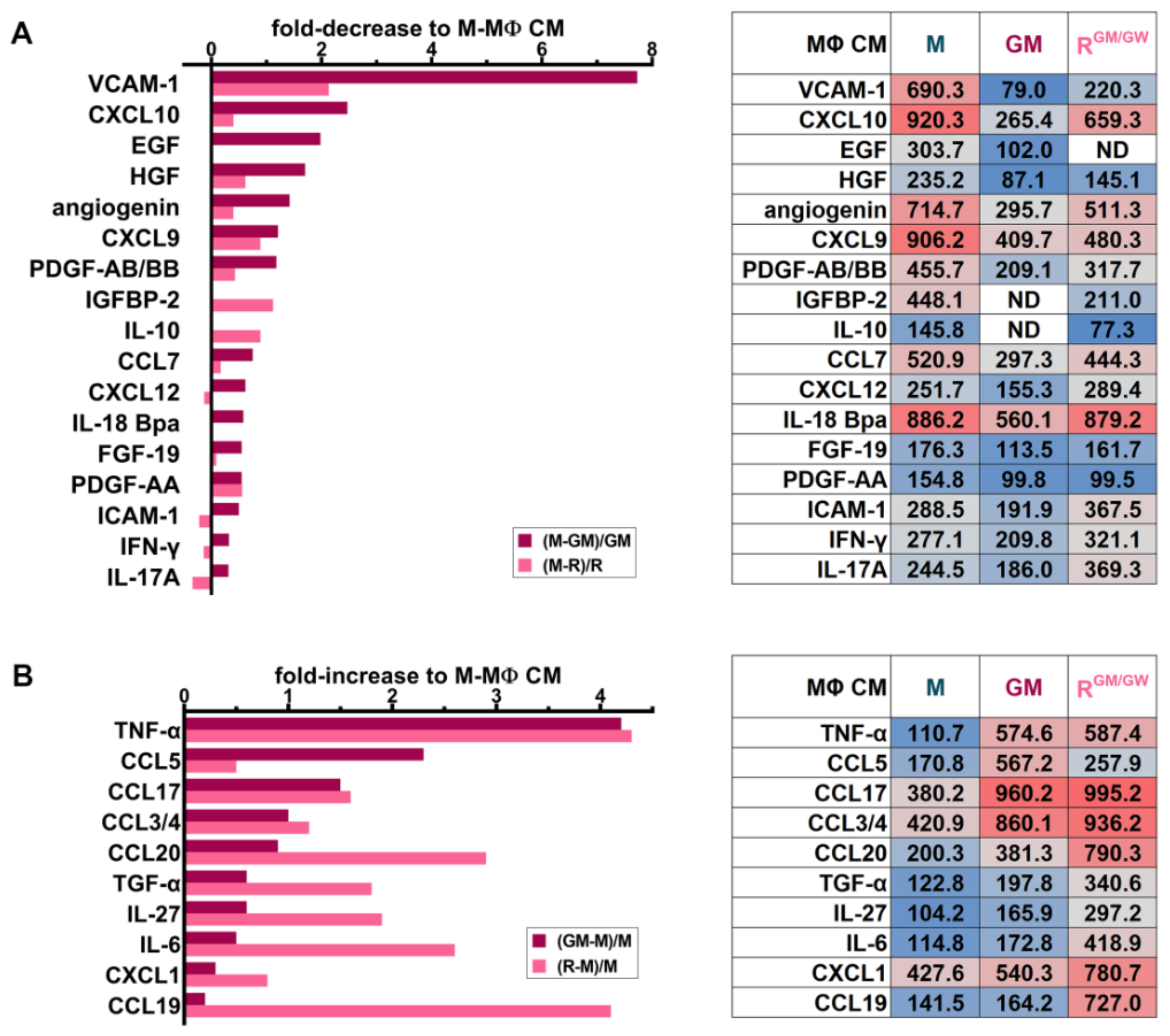 Cancers 13 05289 g007