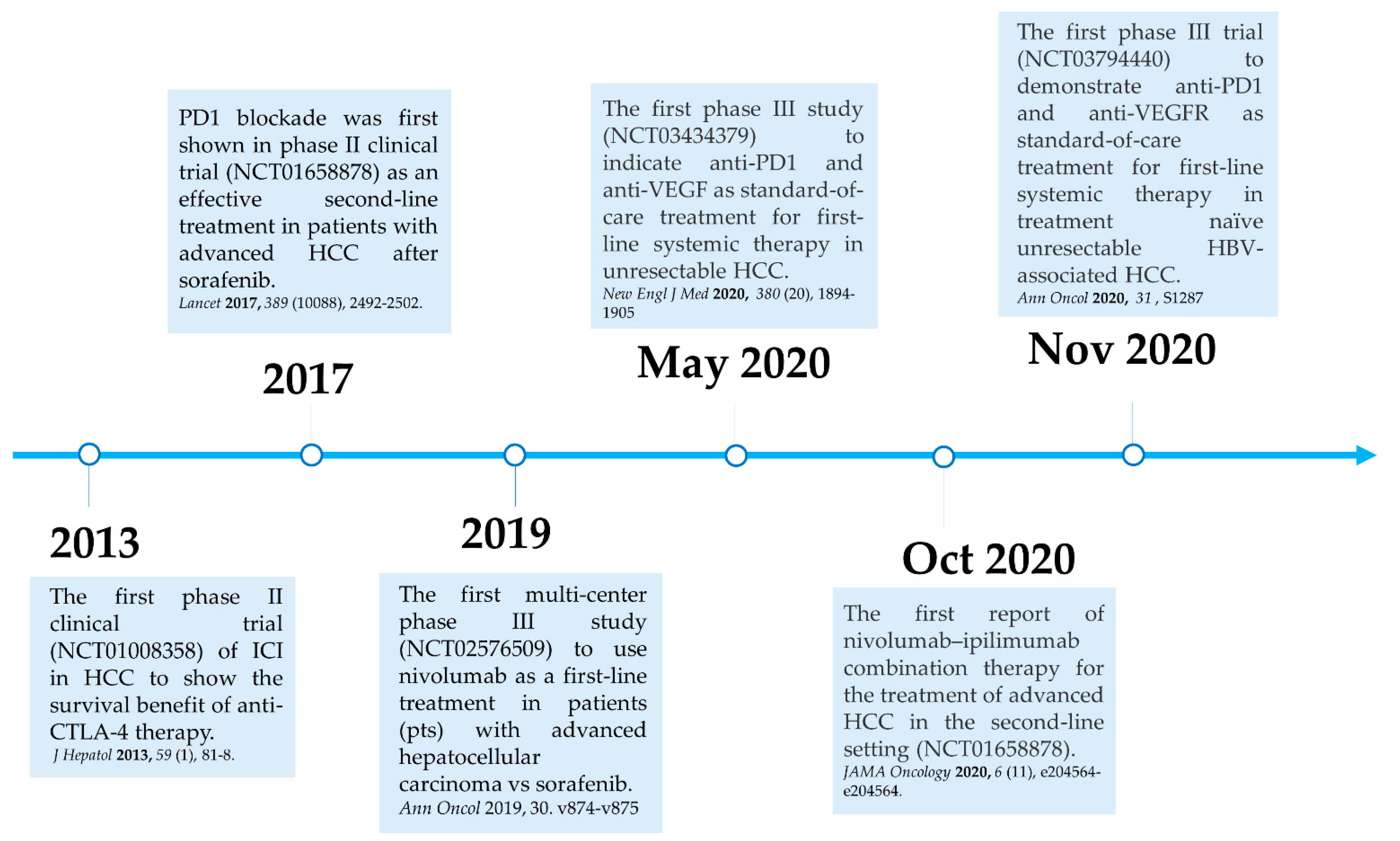 Cancers 13 05295 g002