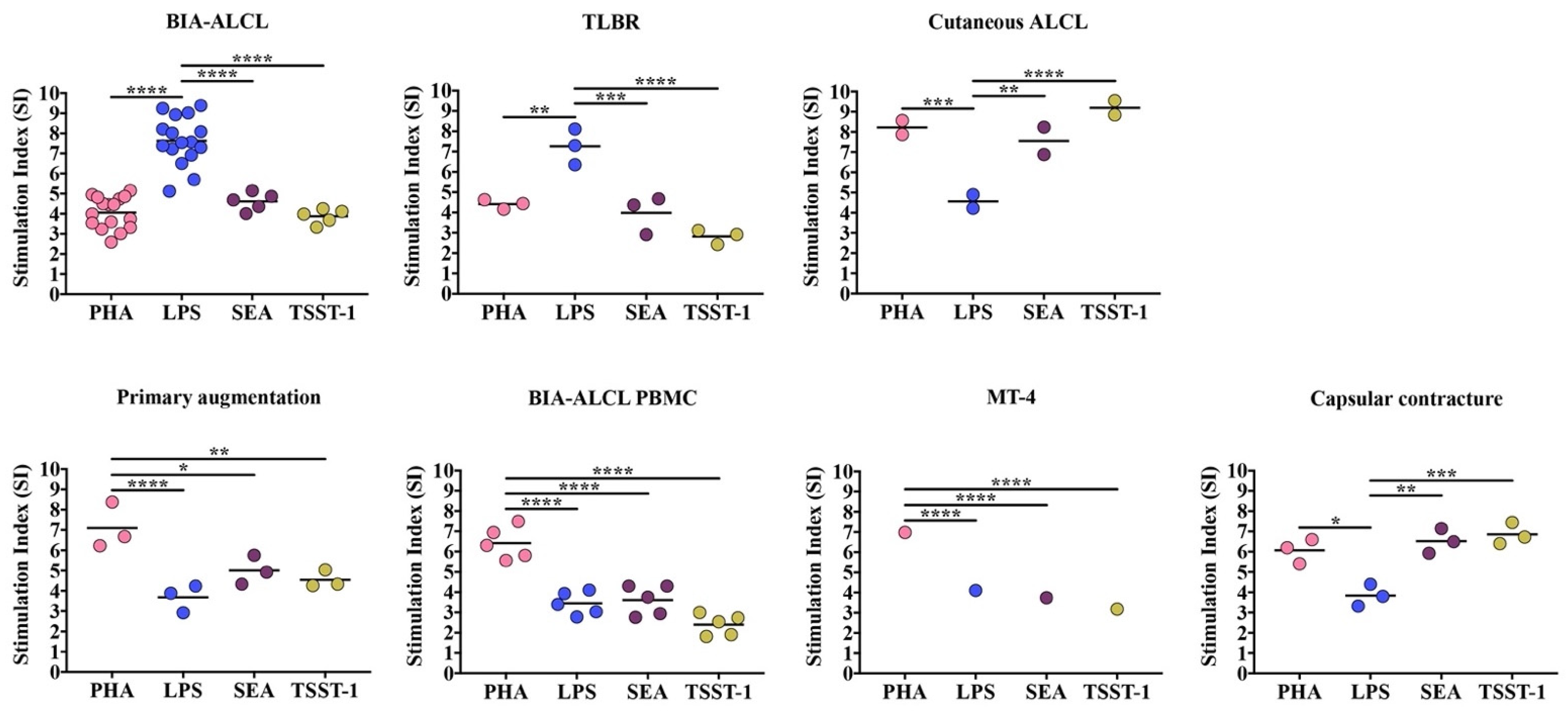 Cancers 13 05298 g001 Cancers 13 05298 g001