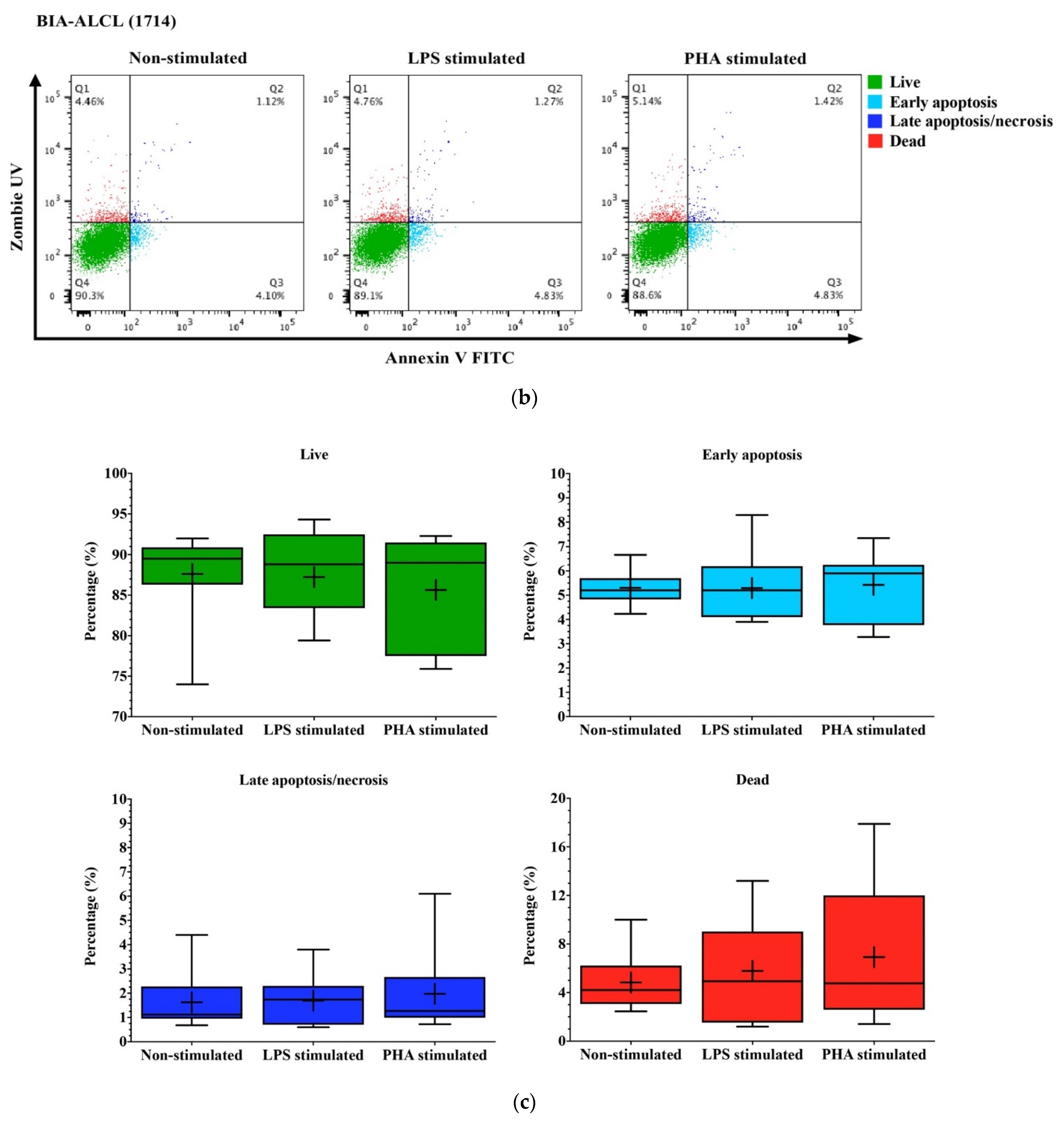 Cancers 13 05298 g002b Cancers 13 05298 g002b