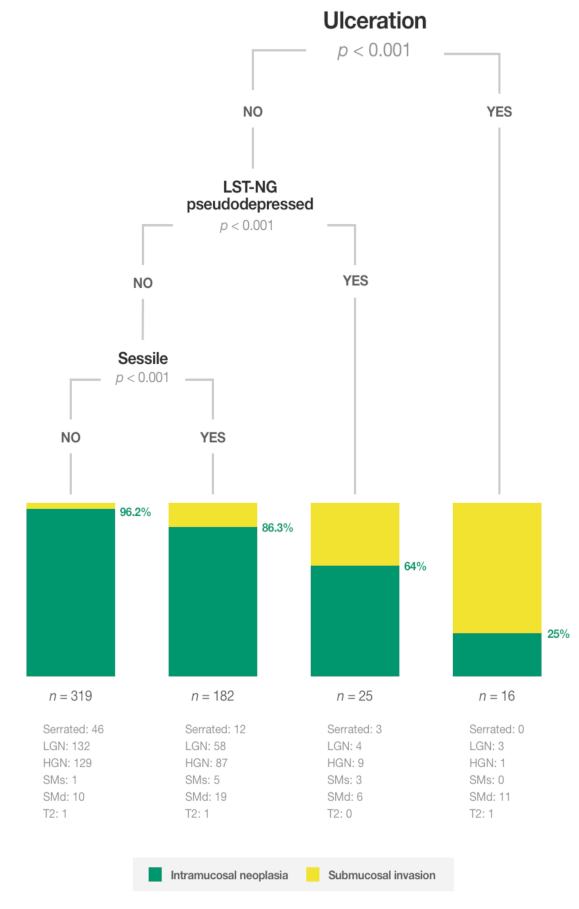 Cancers 13 05302 g001