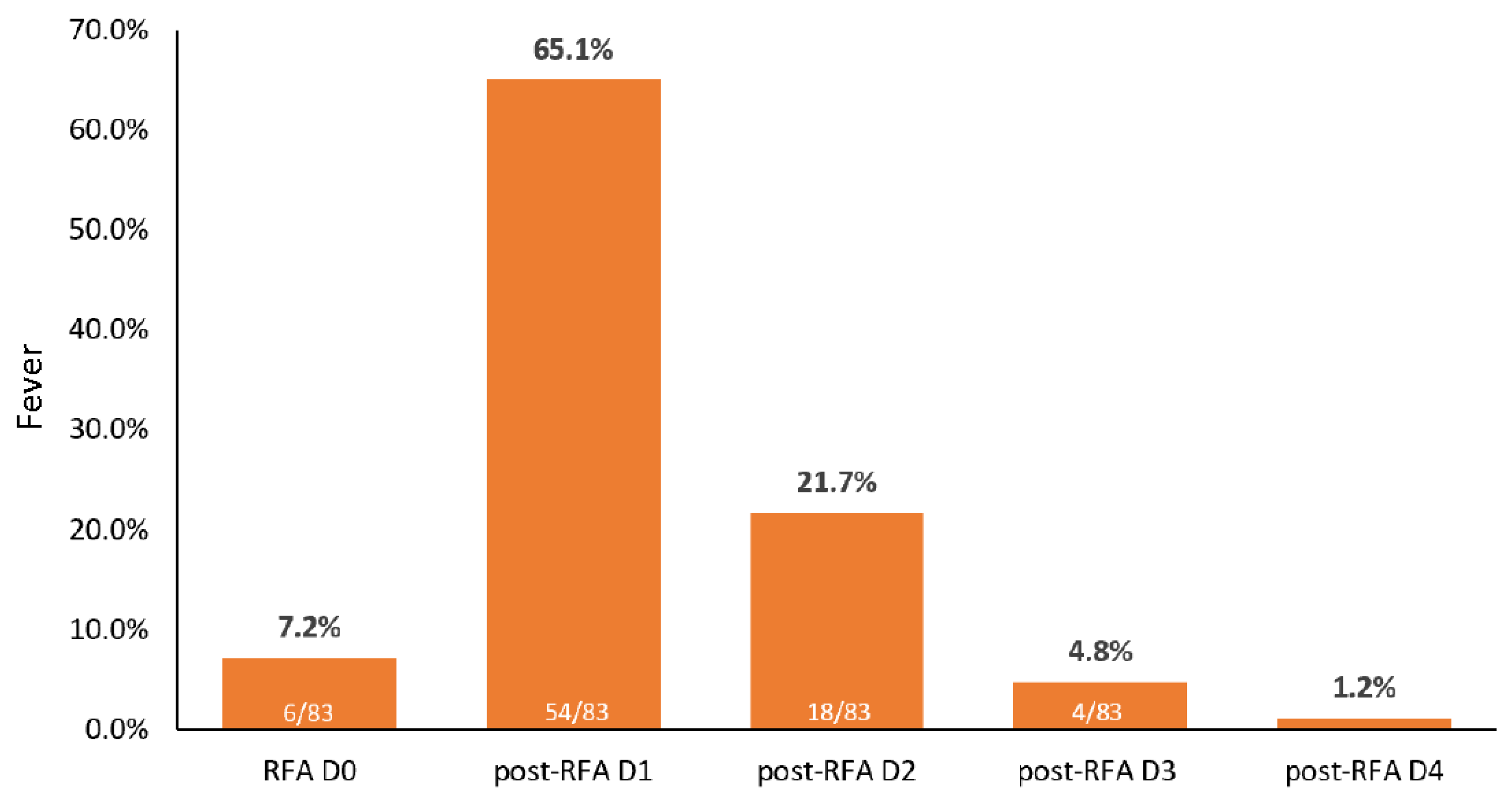 Cancers 13 05303 g002