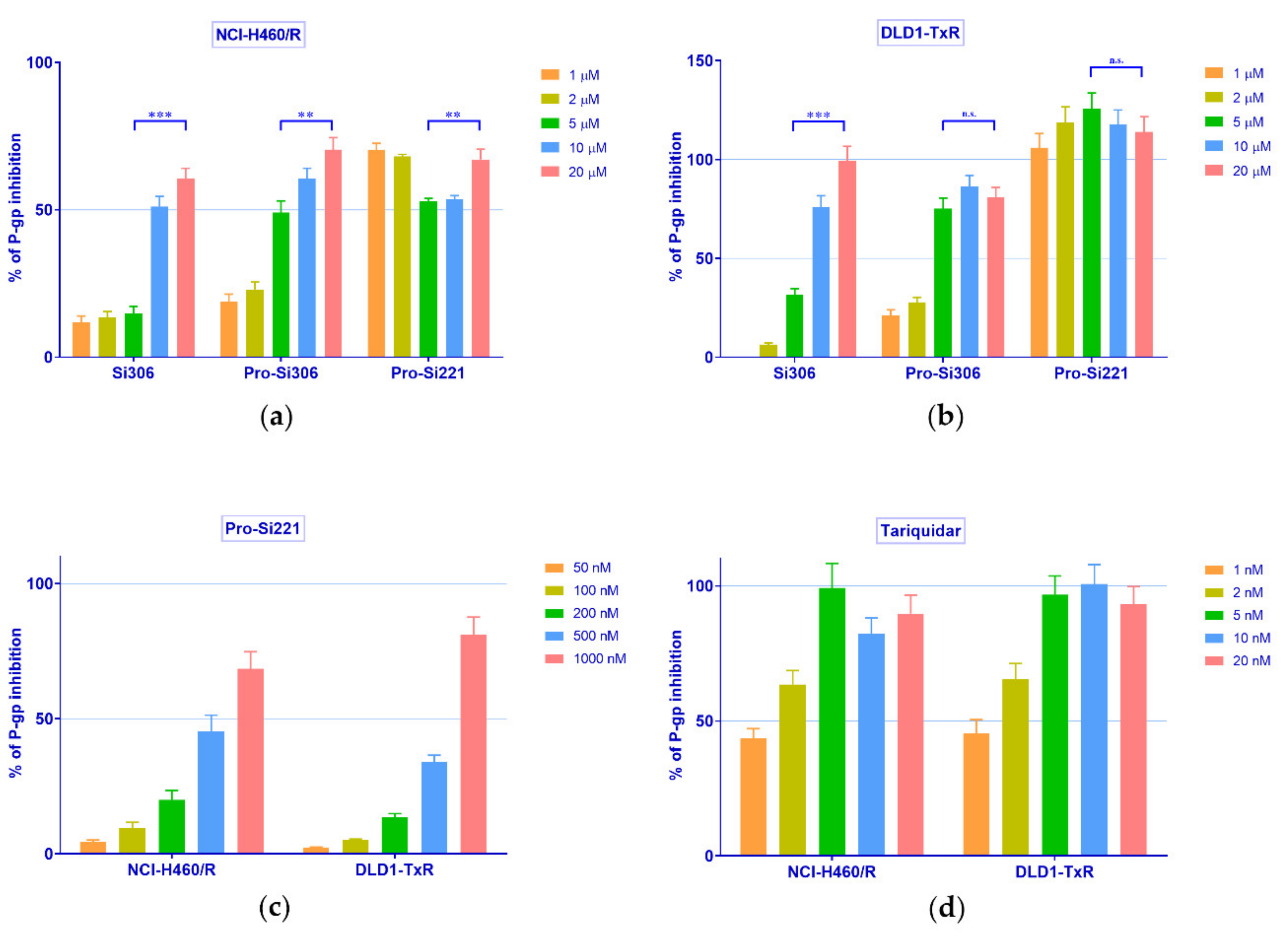 Cancers 13 05308 g003
