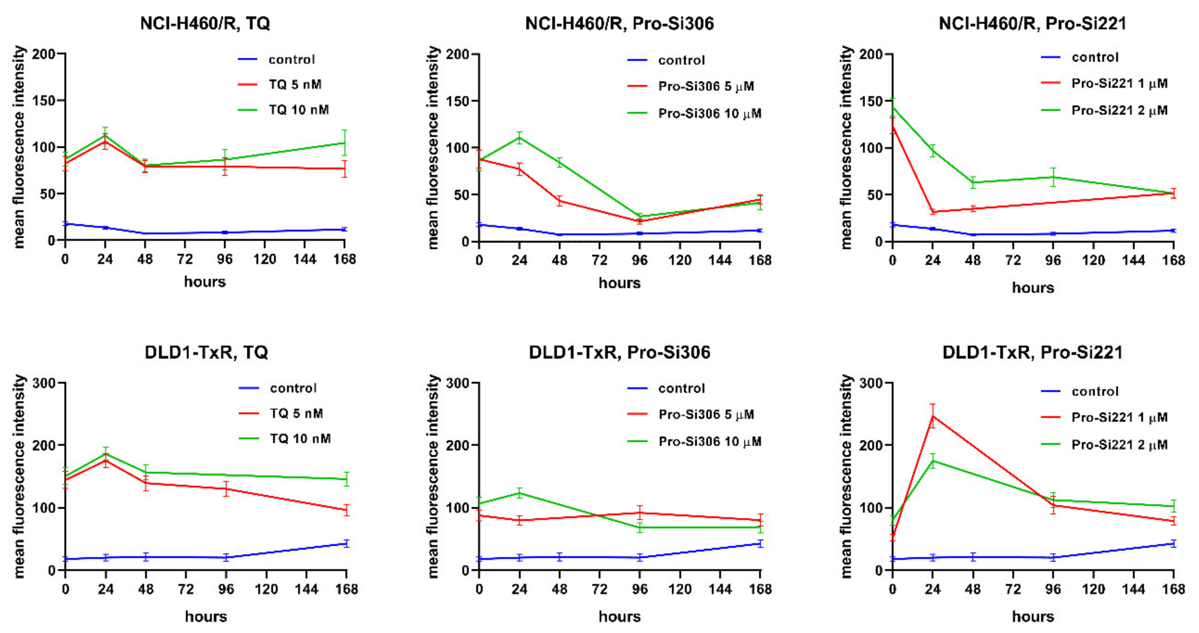 Cancers 13 05308 g007