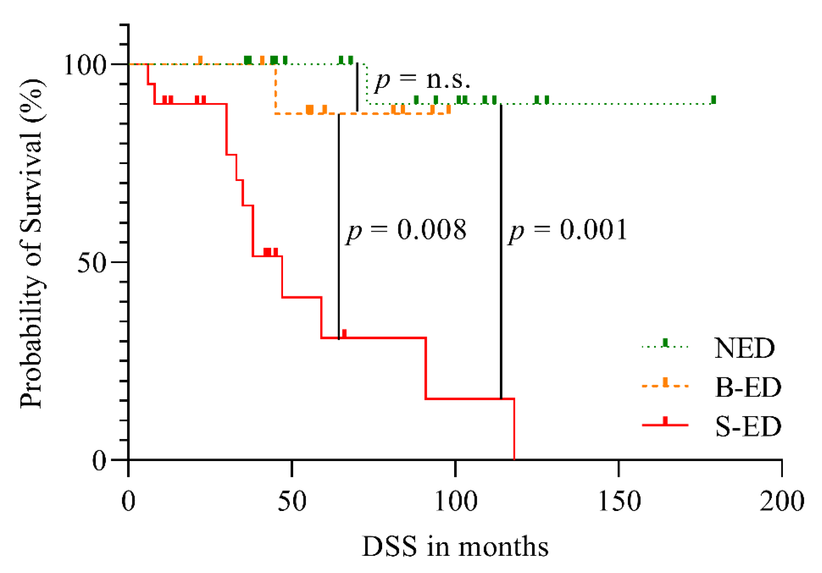 Cancers 13 05309 g002