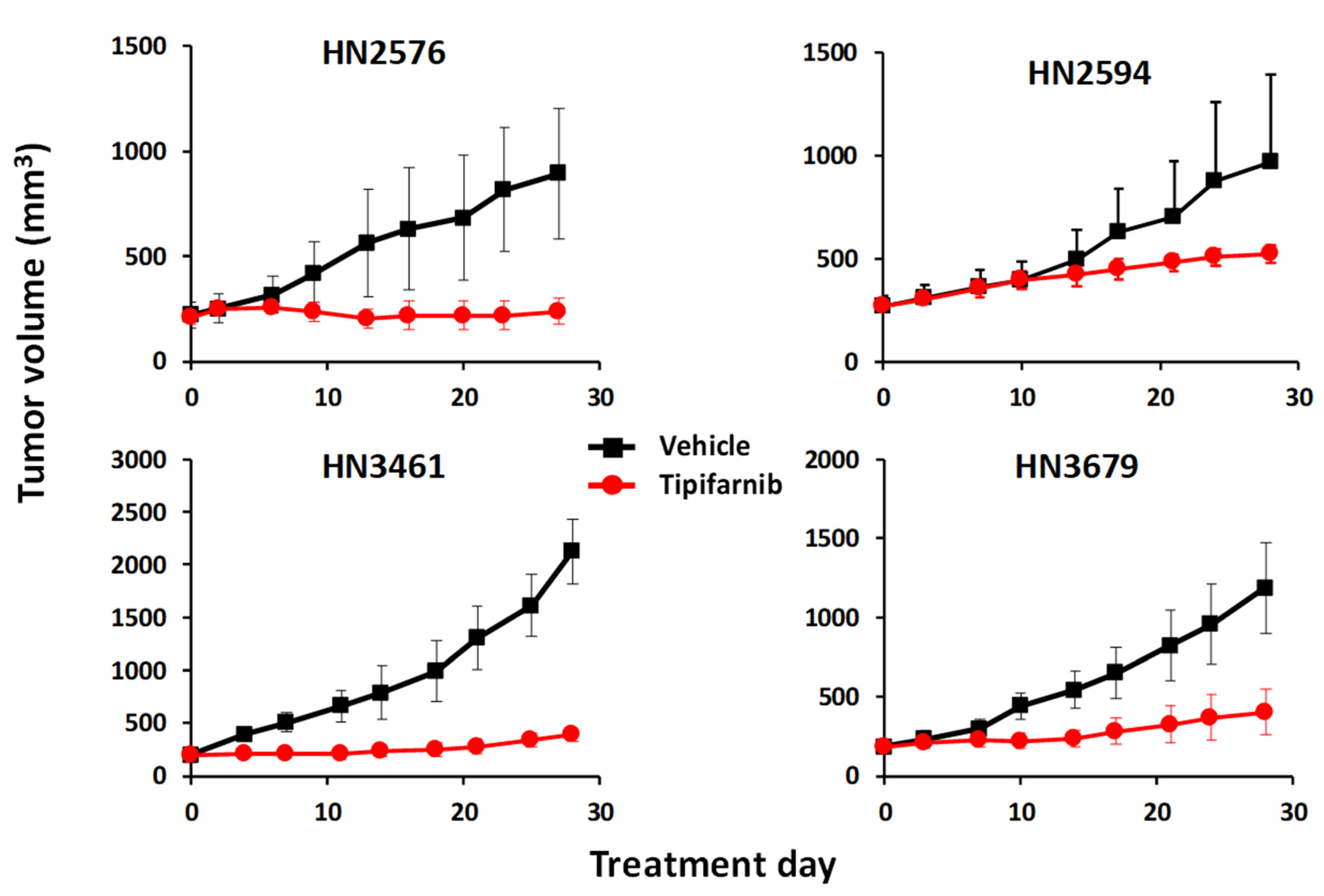 Cancers 13 05310 g002