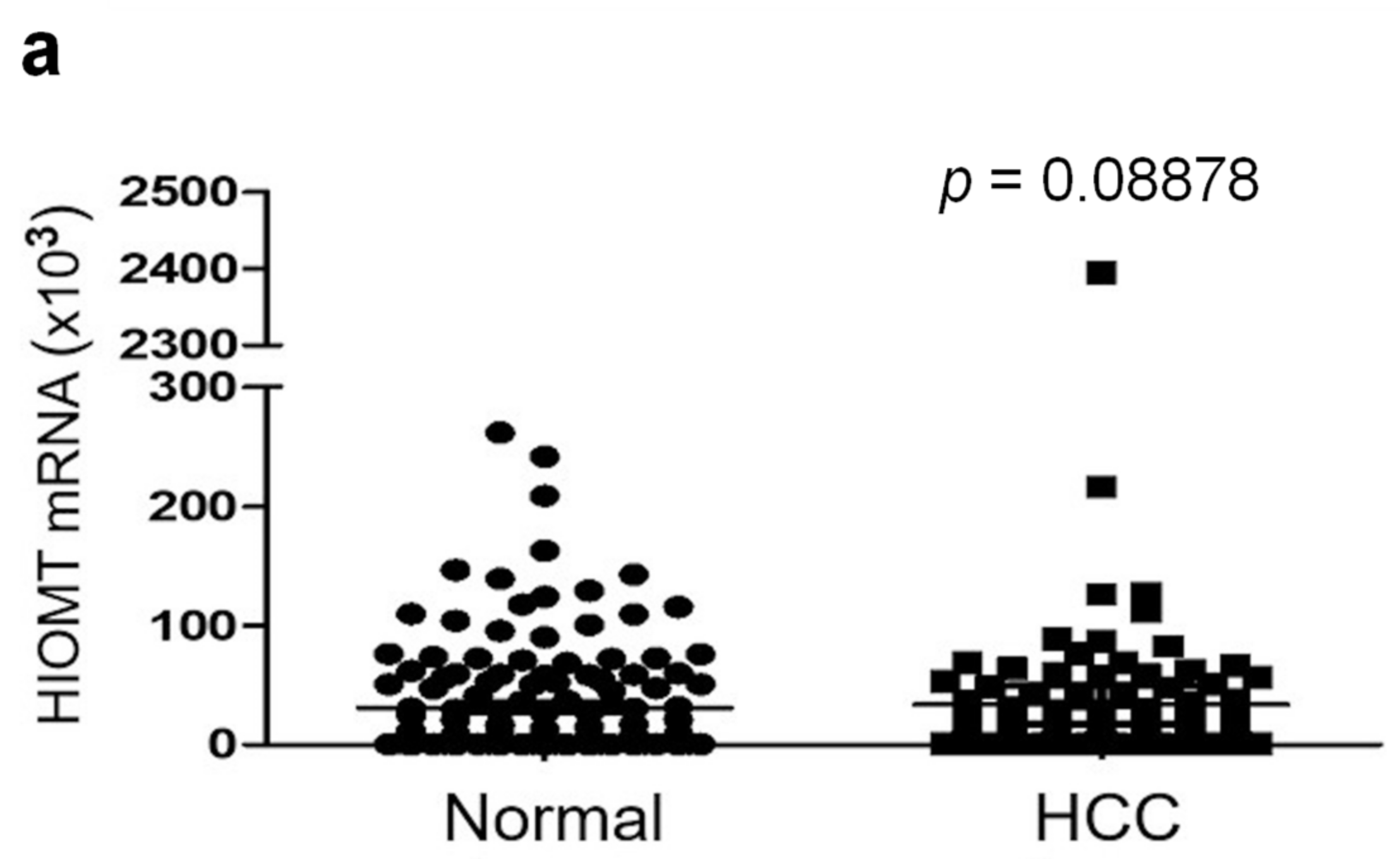 Cancers 13 05311 g001a