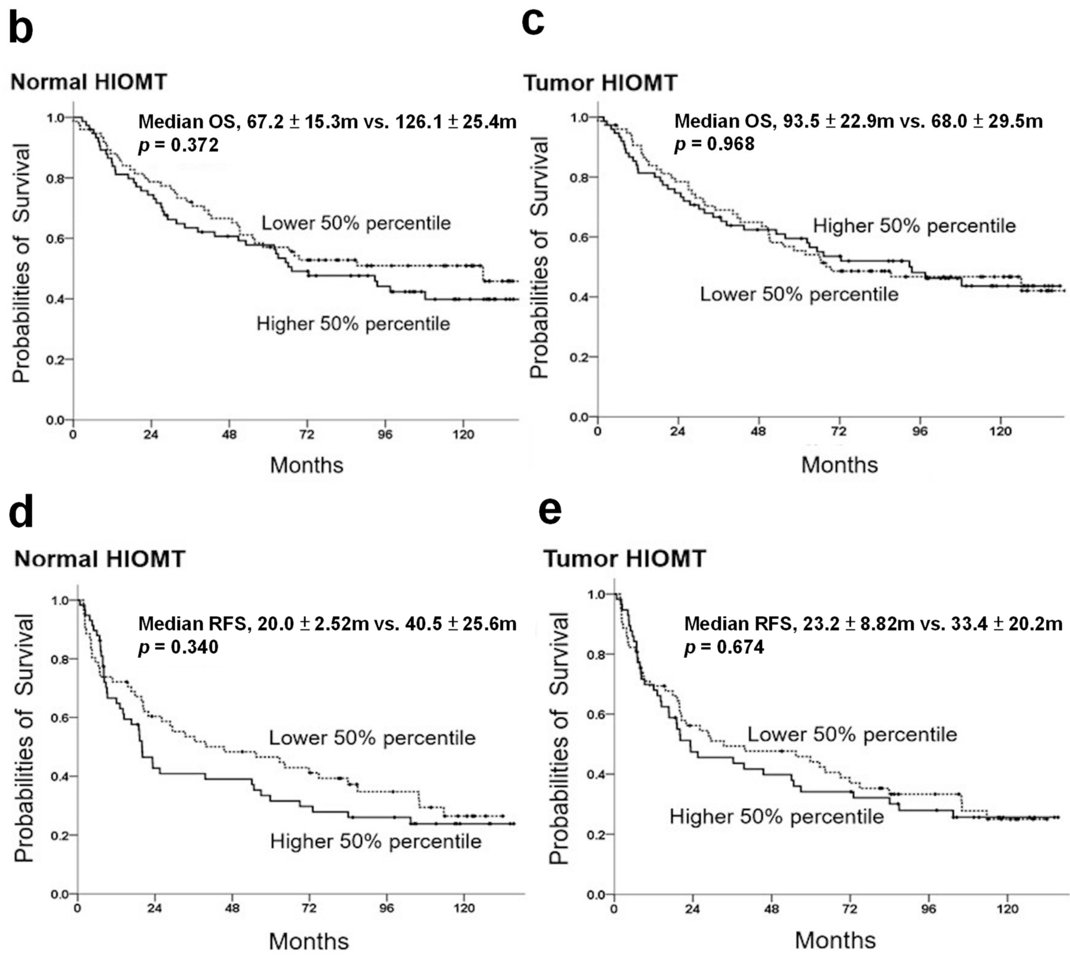 Cancers 13 05311 g001b