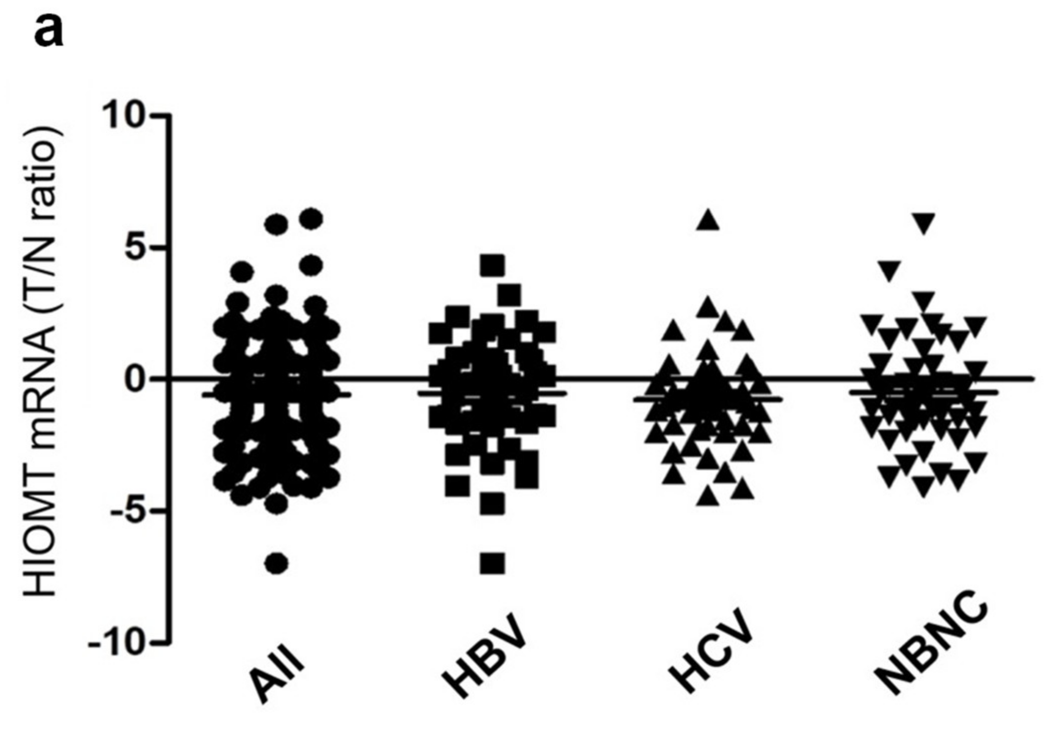 Cancers 13 05311 g002a