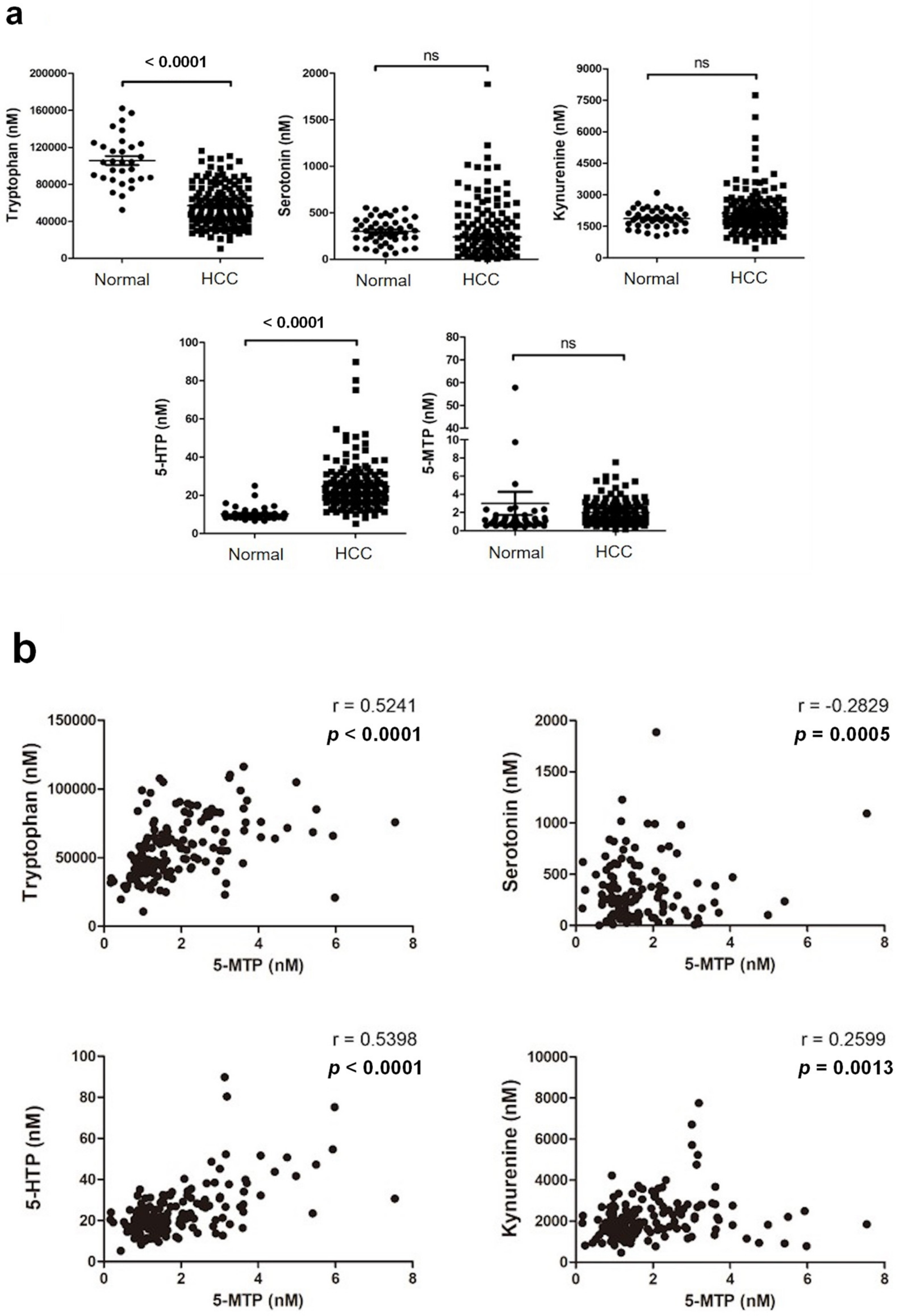 Cancers 13 05311 g003