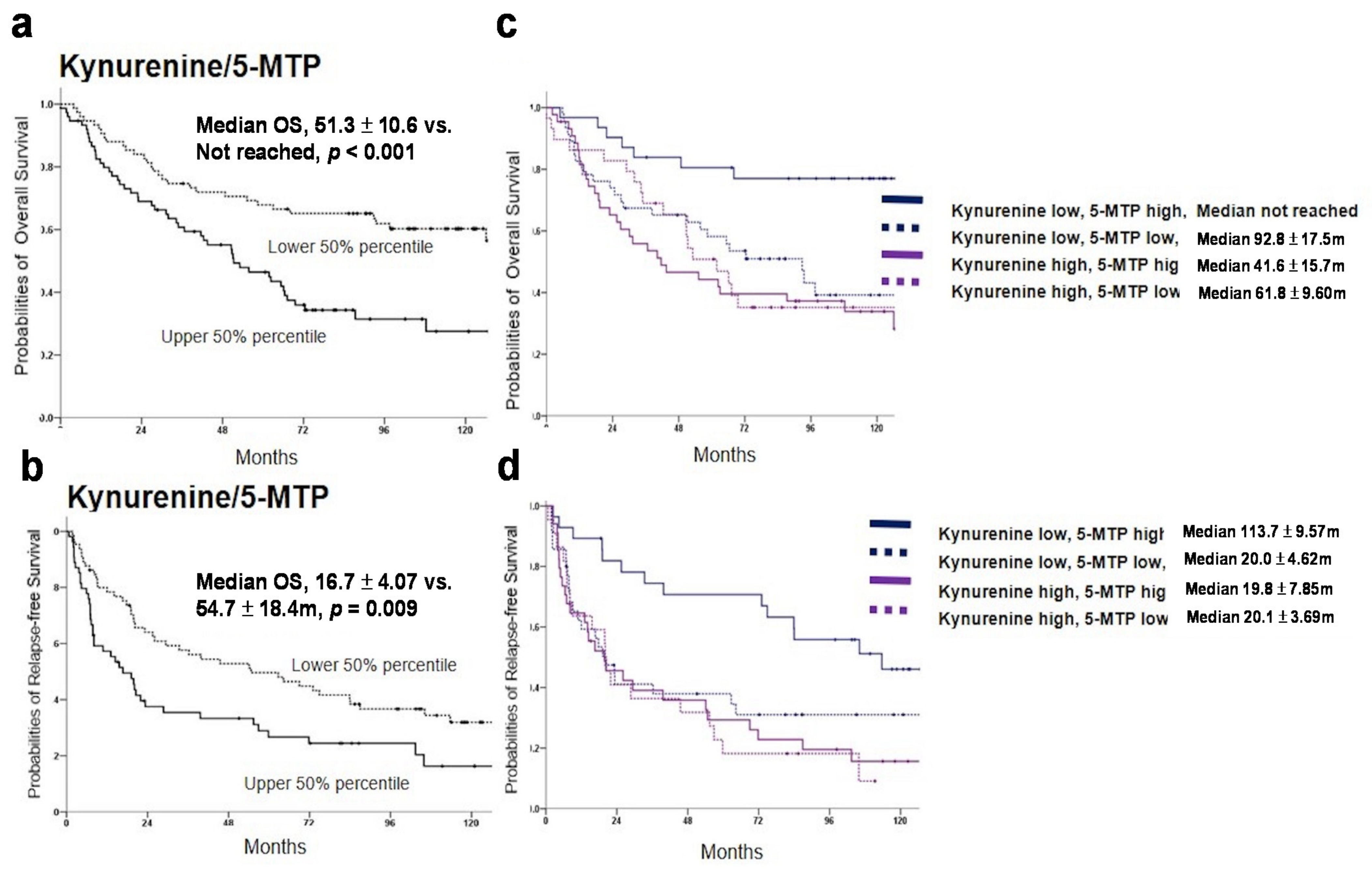 Cancers 13 05311 g005a