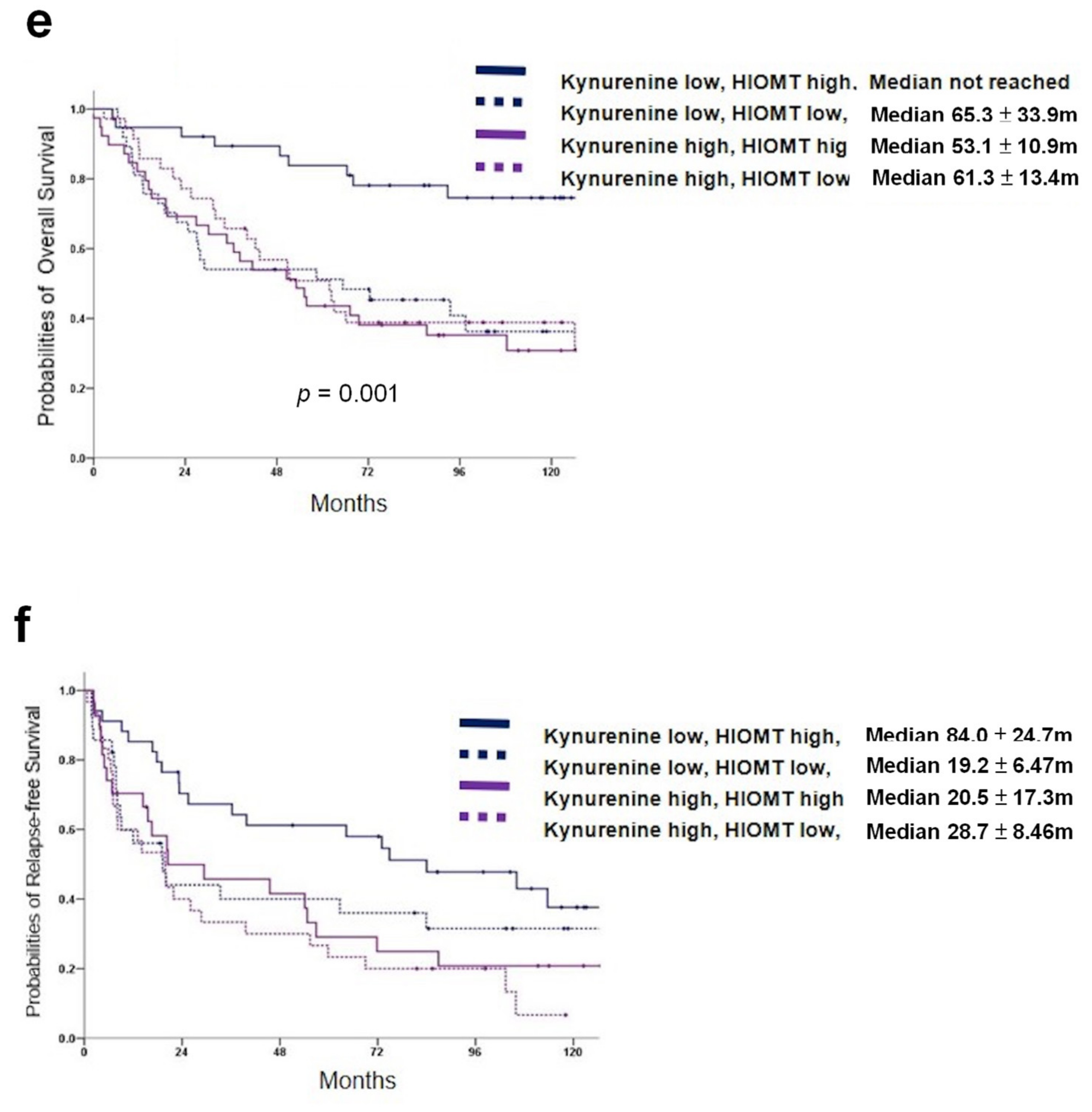 Cancers 13 05311 g005b