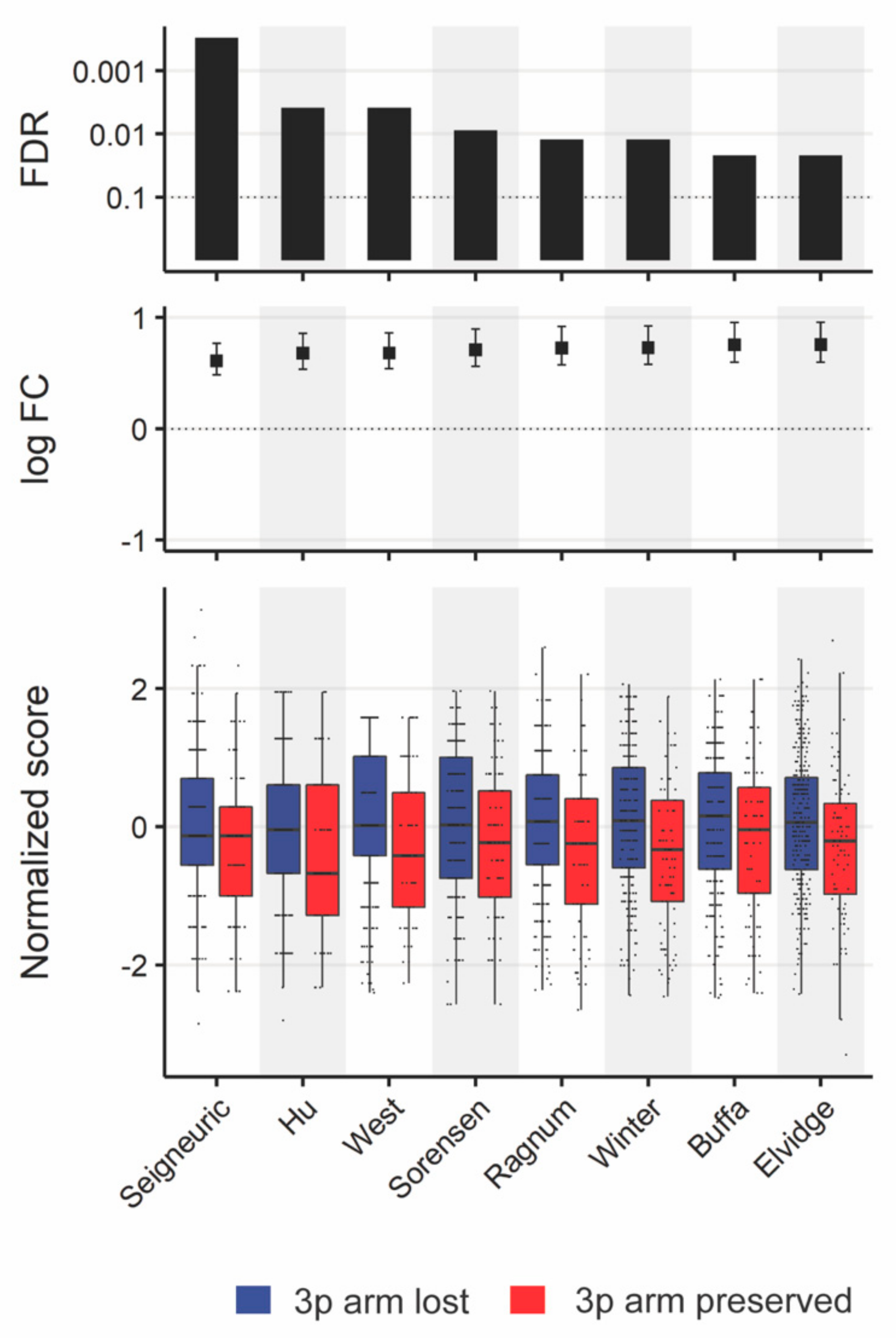 Cancers 13 05313 g006