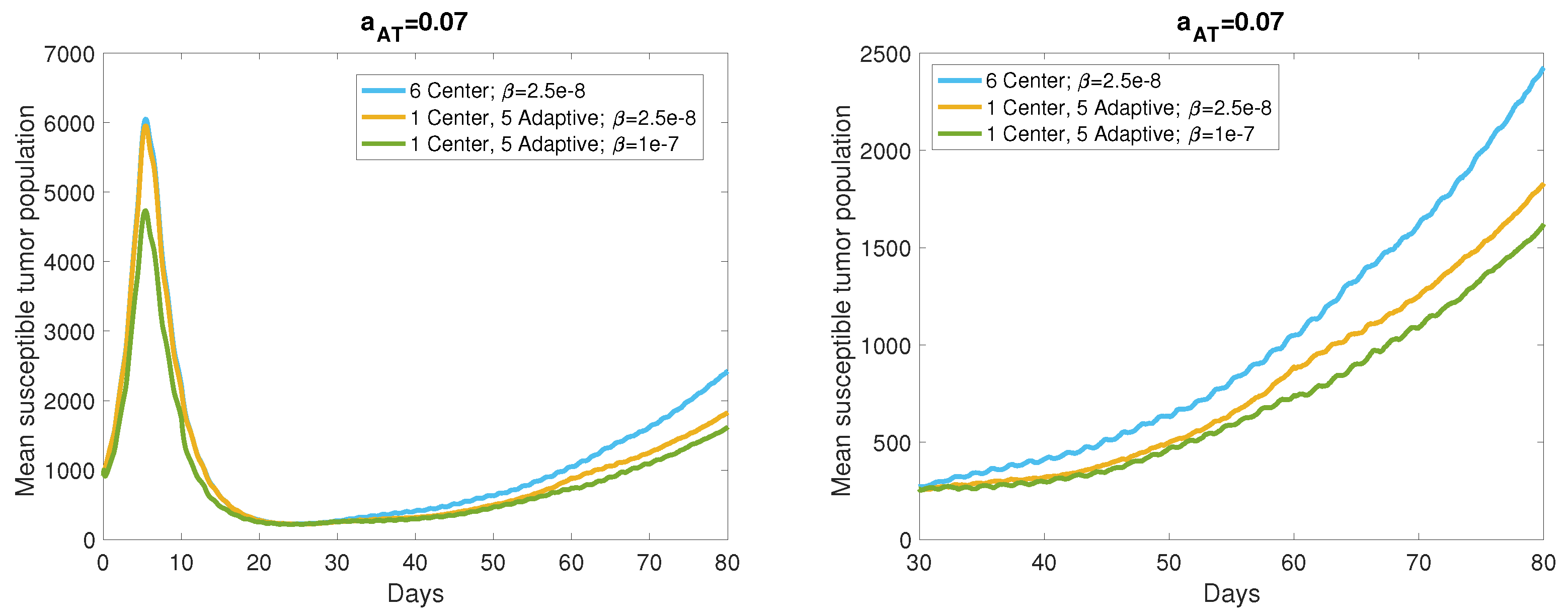 Cancers 13 05314 g008