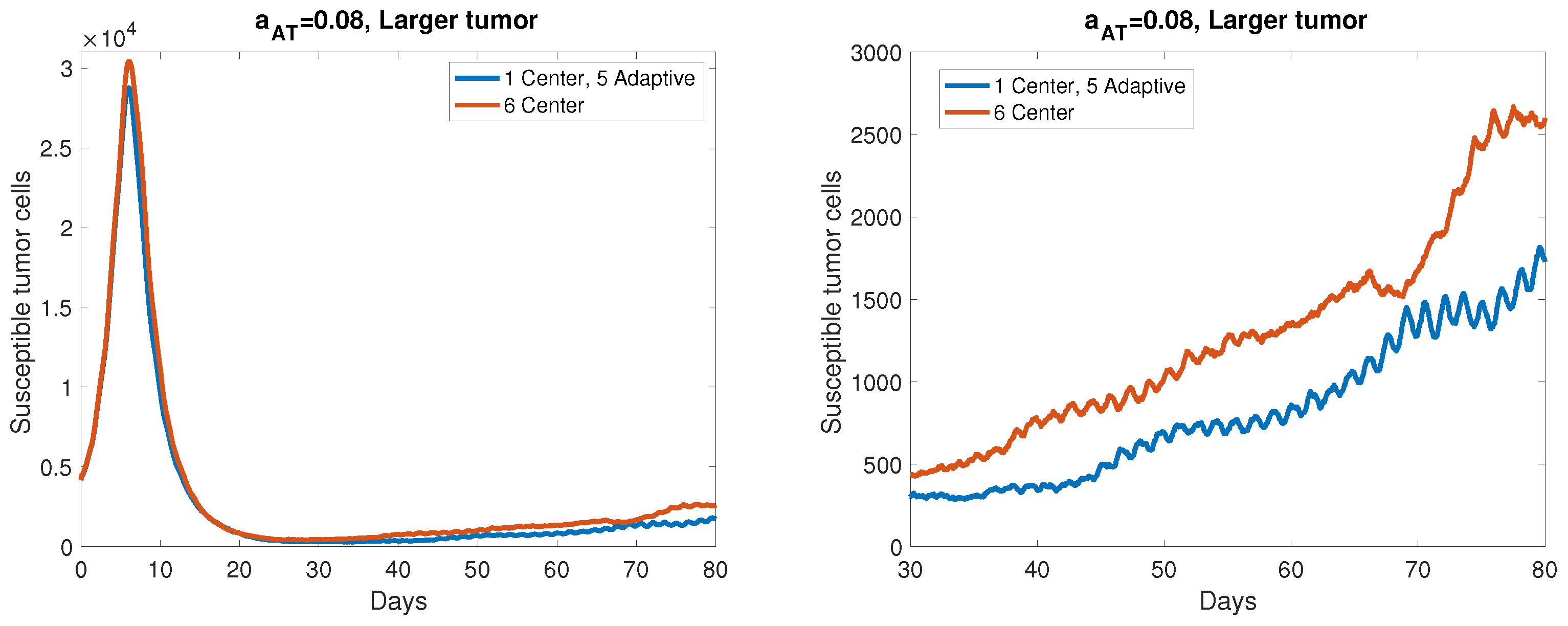 Cancers 13 05314 g010
