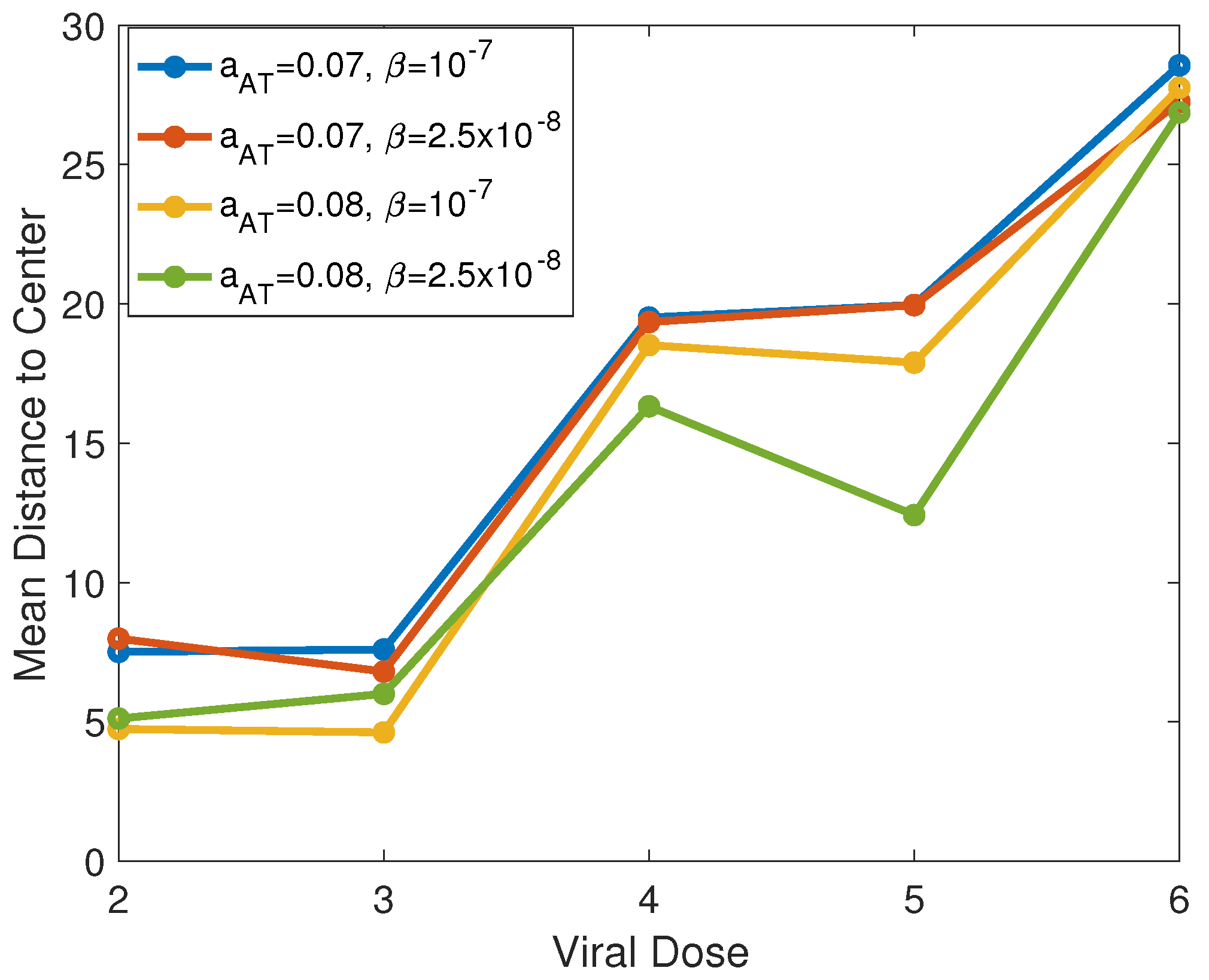 Cancers 13 05314 g011