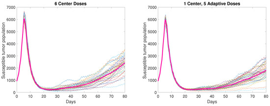 Cancers 13 05314 g0a1 550