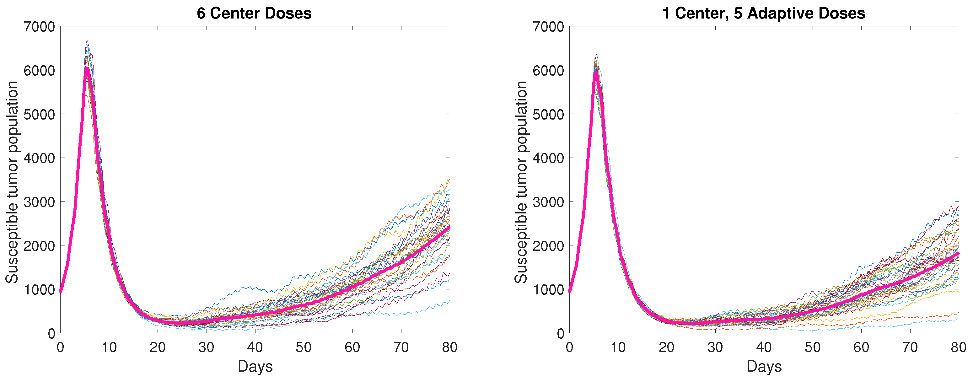 Cancers 13 05314 g0a1